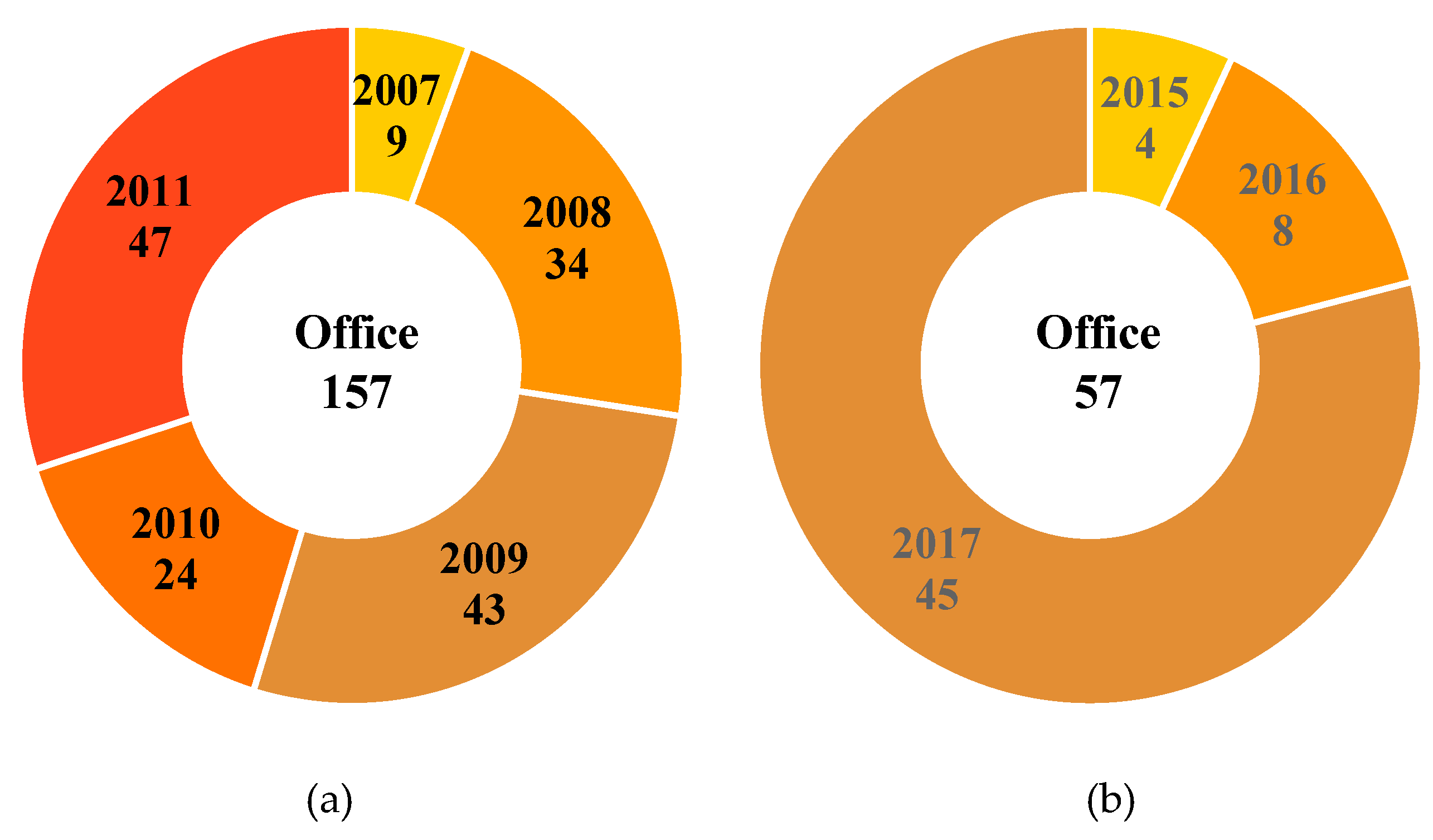 Sustainability 11 07172 g003 Sustainability 11 07172 g003