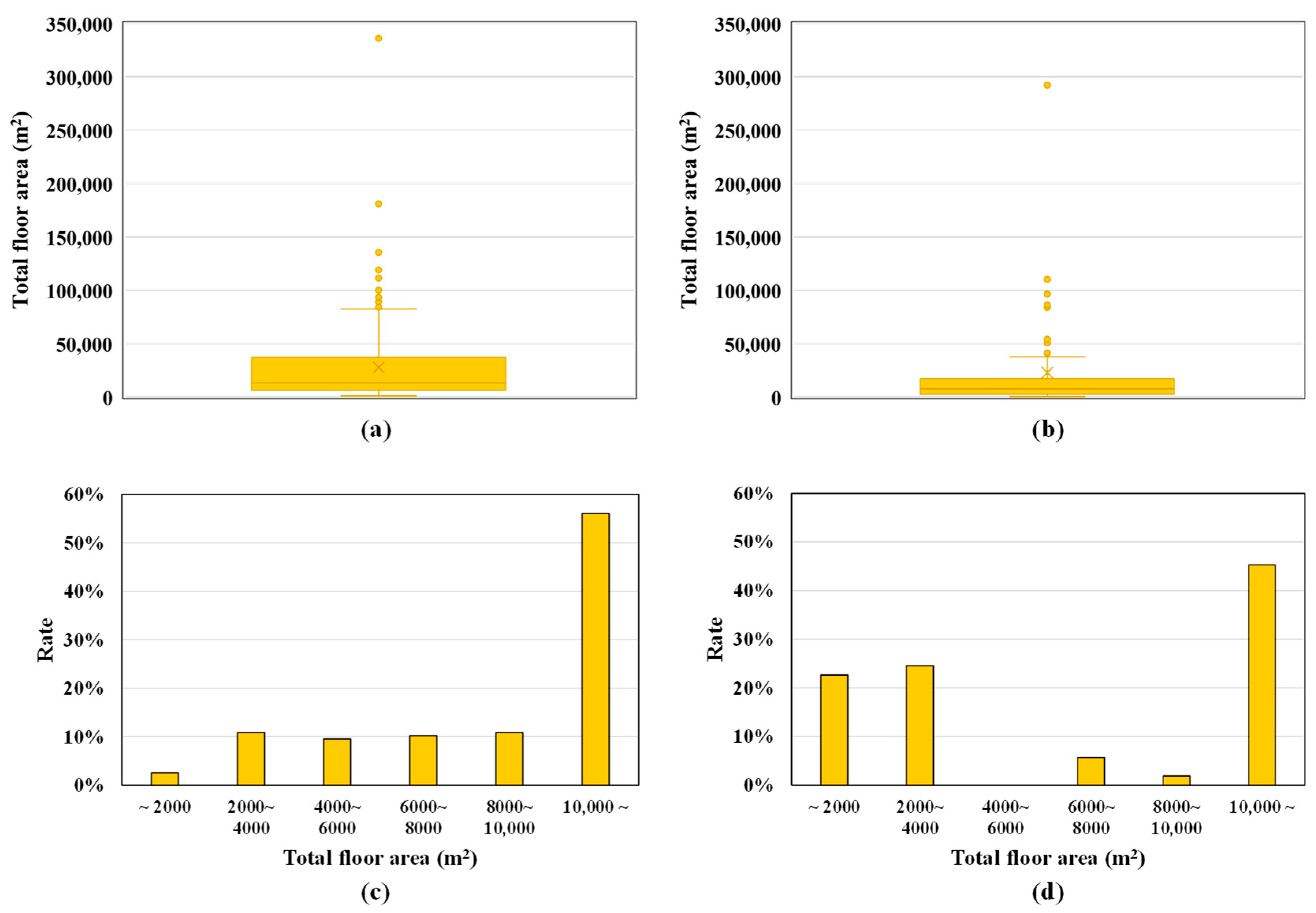 Sustainability 11 07172 g004 Sustainability 11 07172 g004