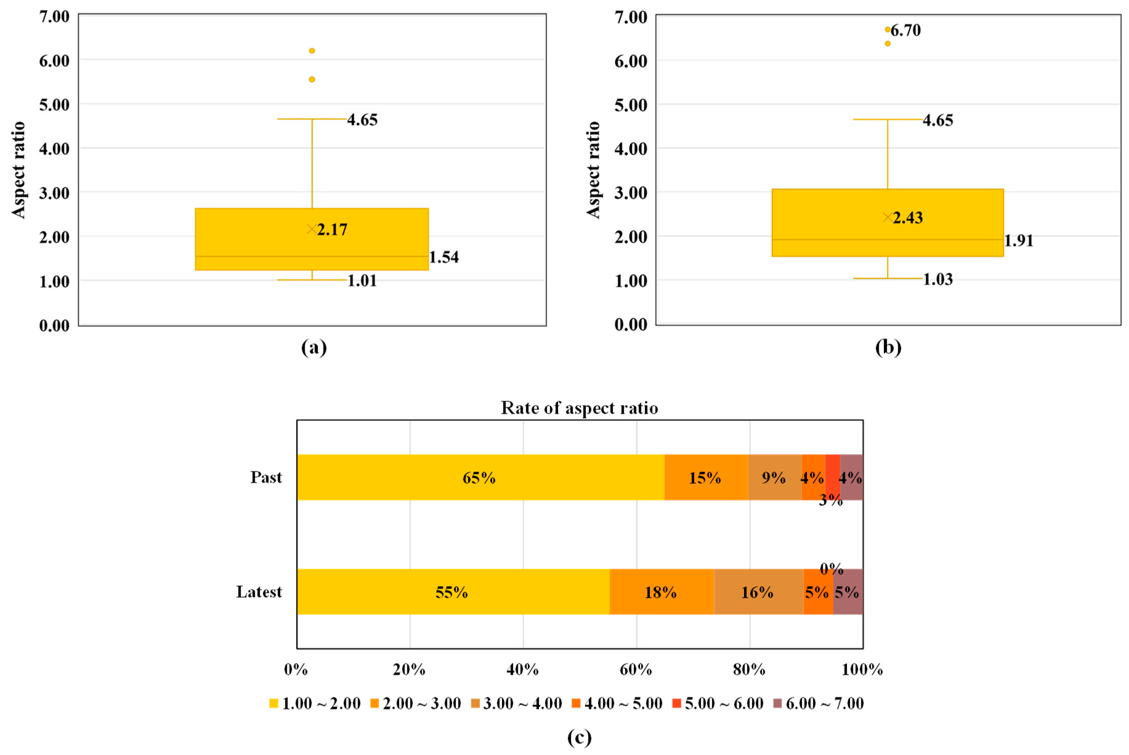 Sustainability 11 07172 g005 Sustainability 11 07172 g005