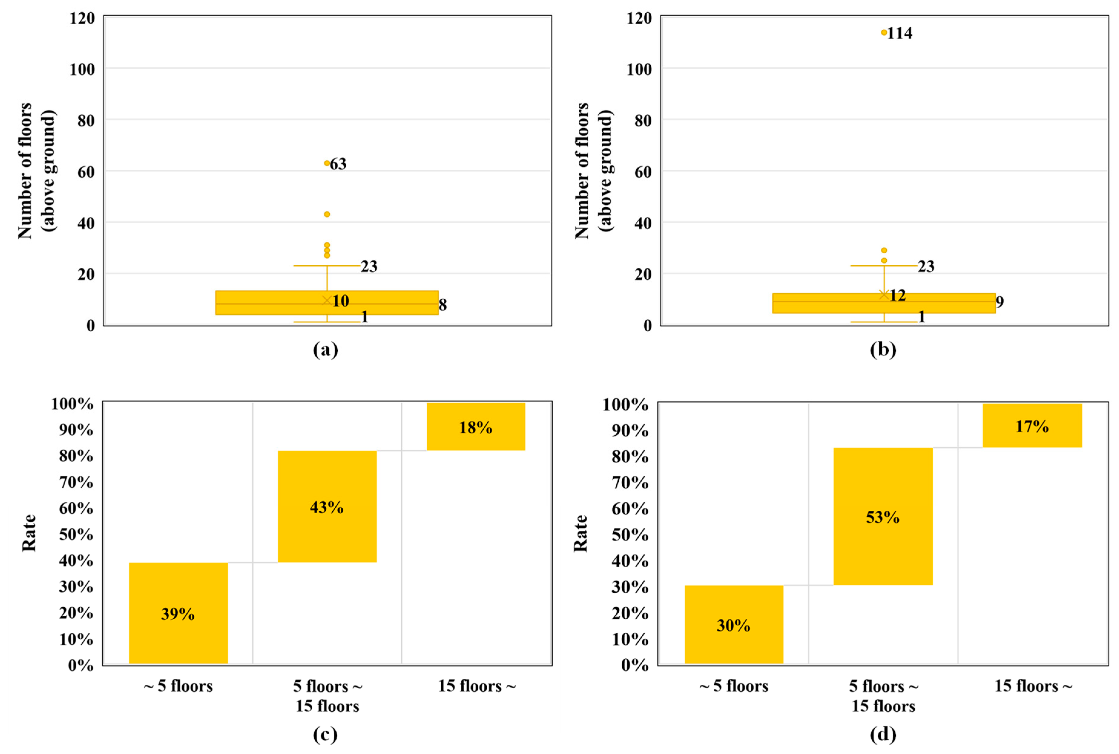Sustainability 11 07172 g006 Sustainability 11 07172 g006