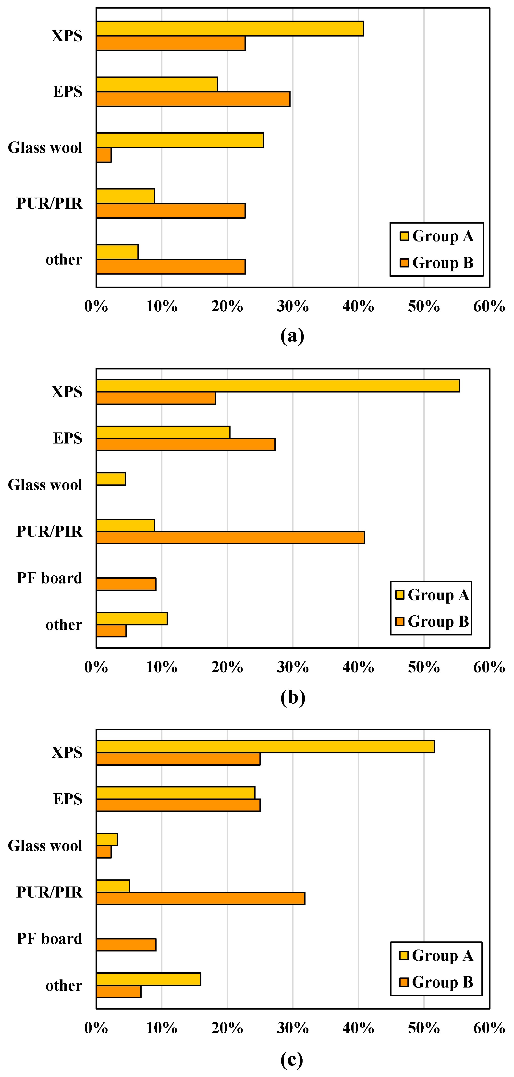 Sustainability 11 07172 g010 Sustainability 11 07172 g010