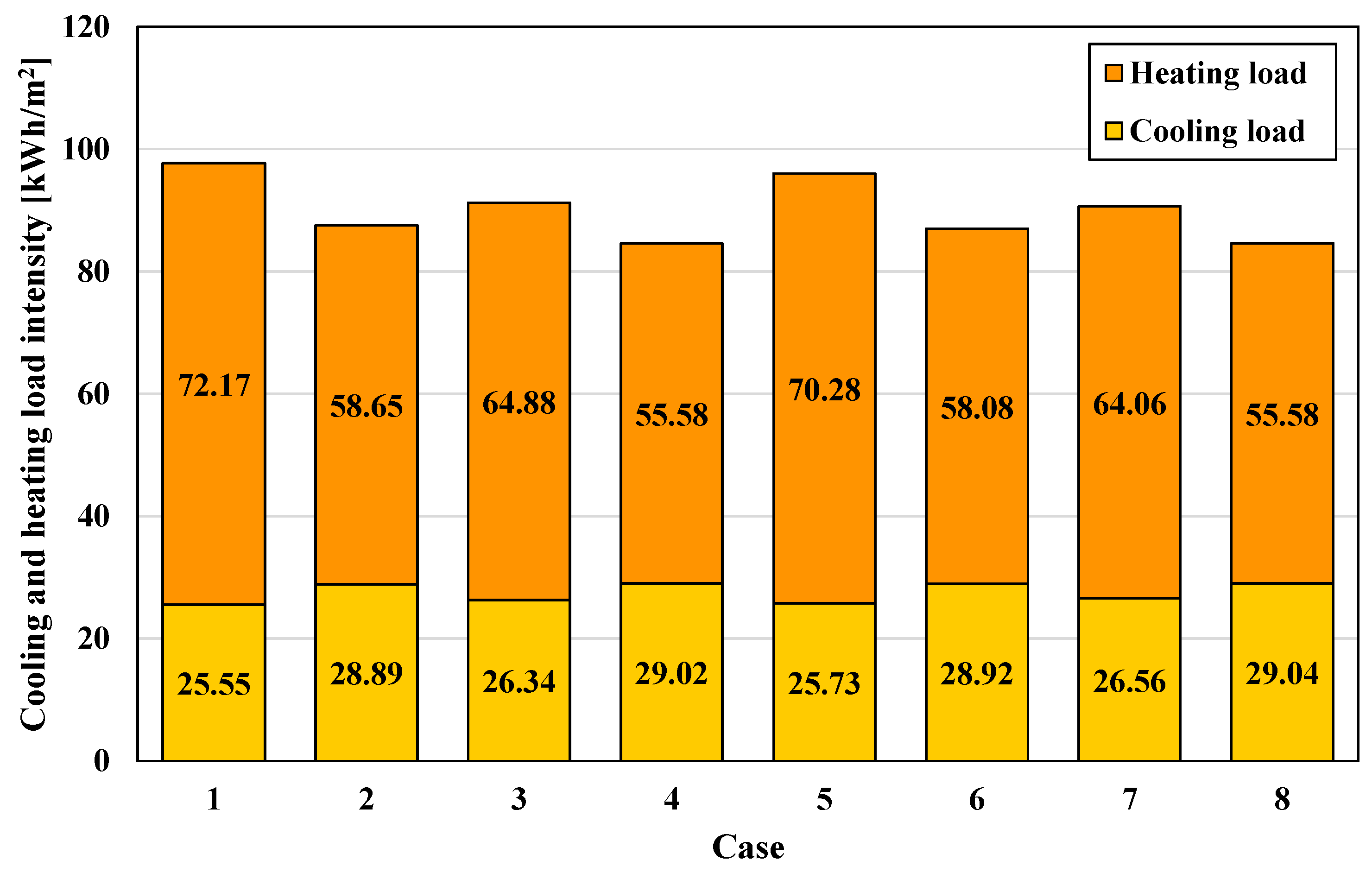 Sustainability 11 07172 g012 Sustainability 11 07172 g012