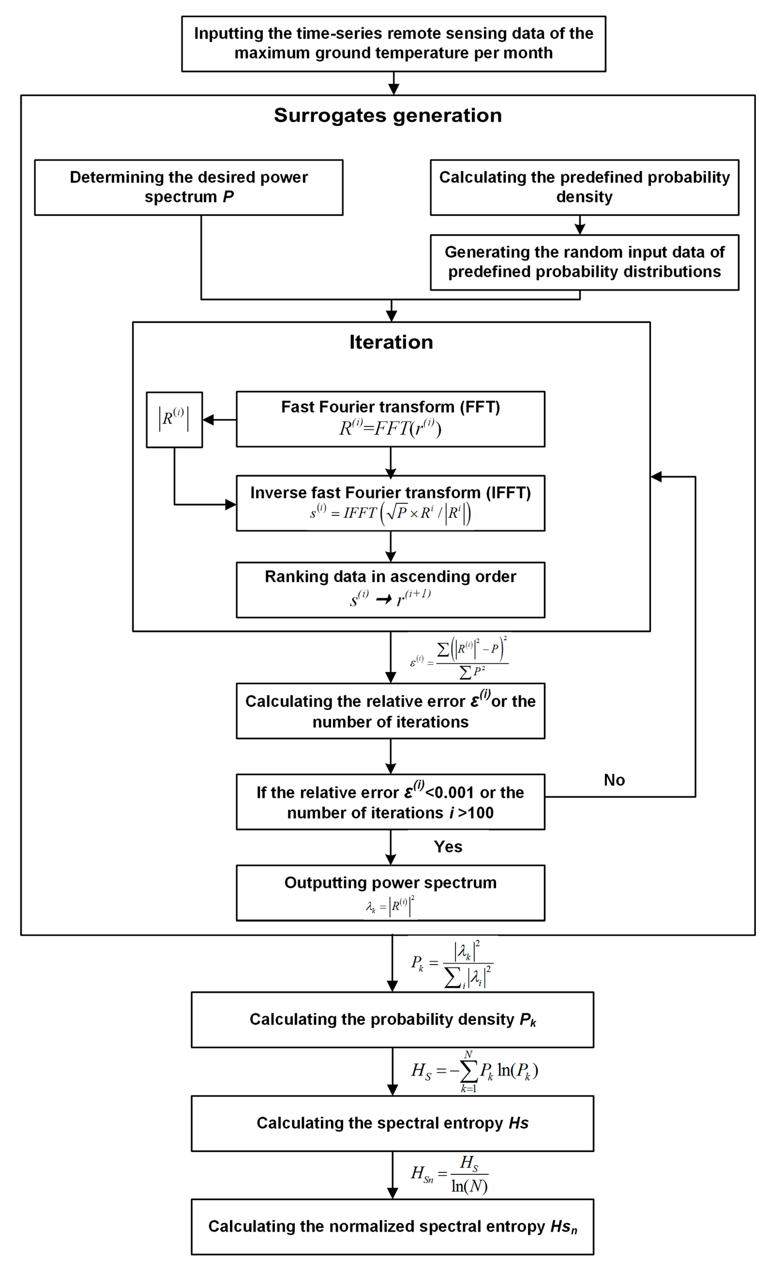 Sustainability 11 07177 g002