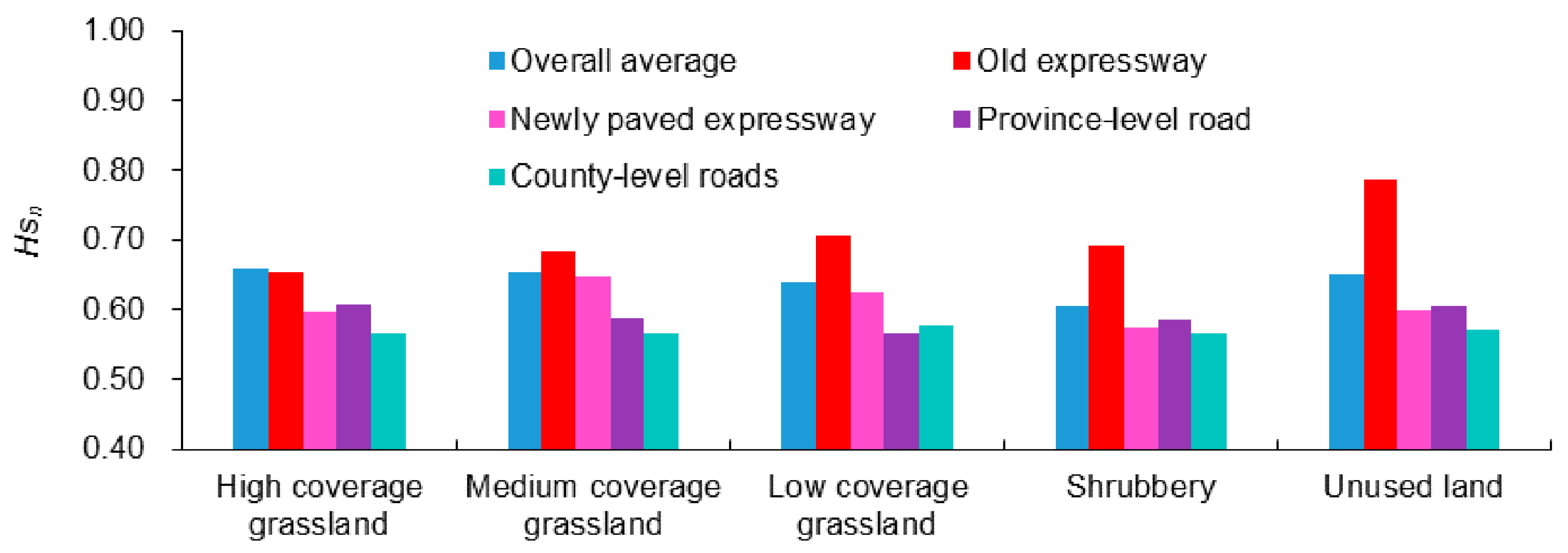 Sustainability 11 07177 g004