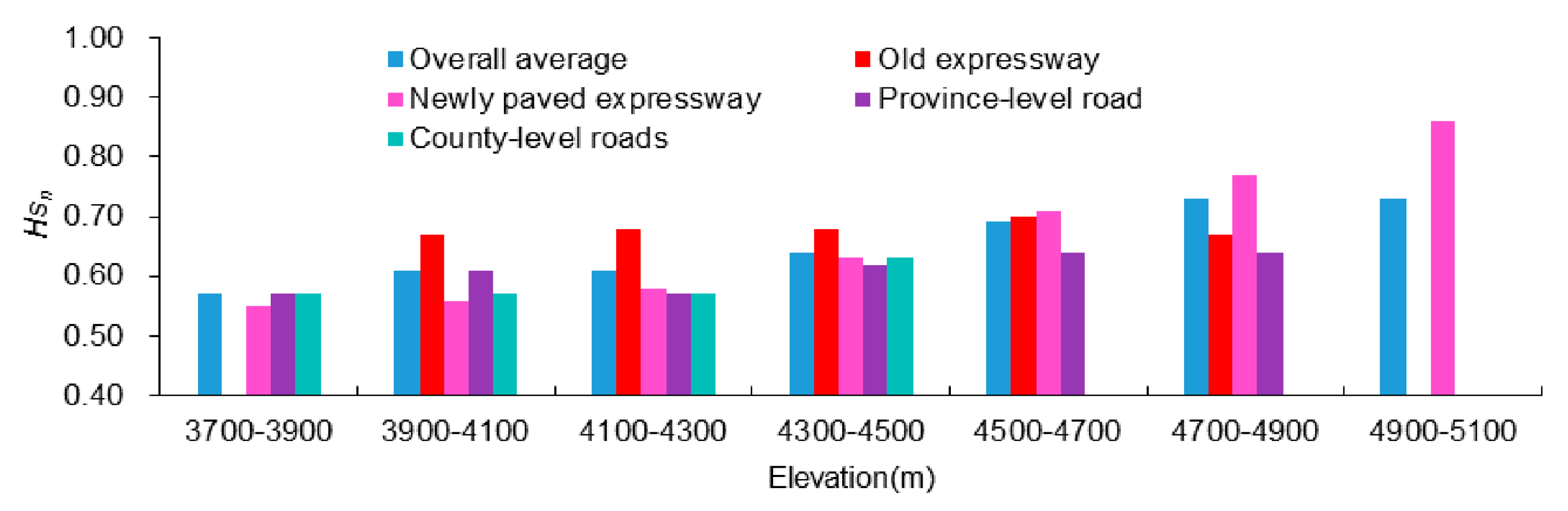 Sustainability 11 07177 g005