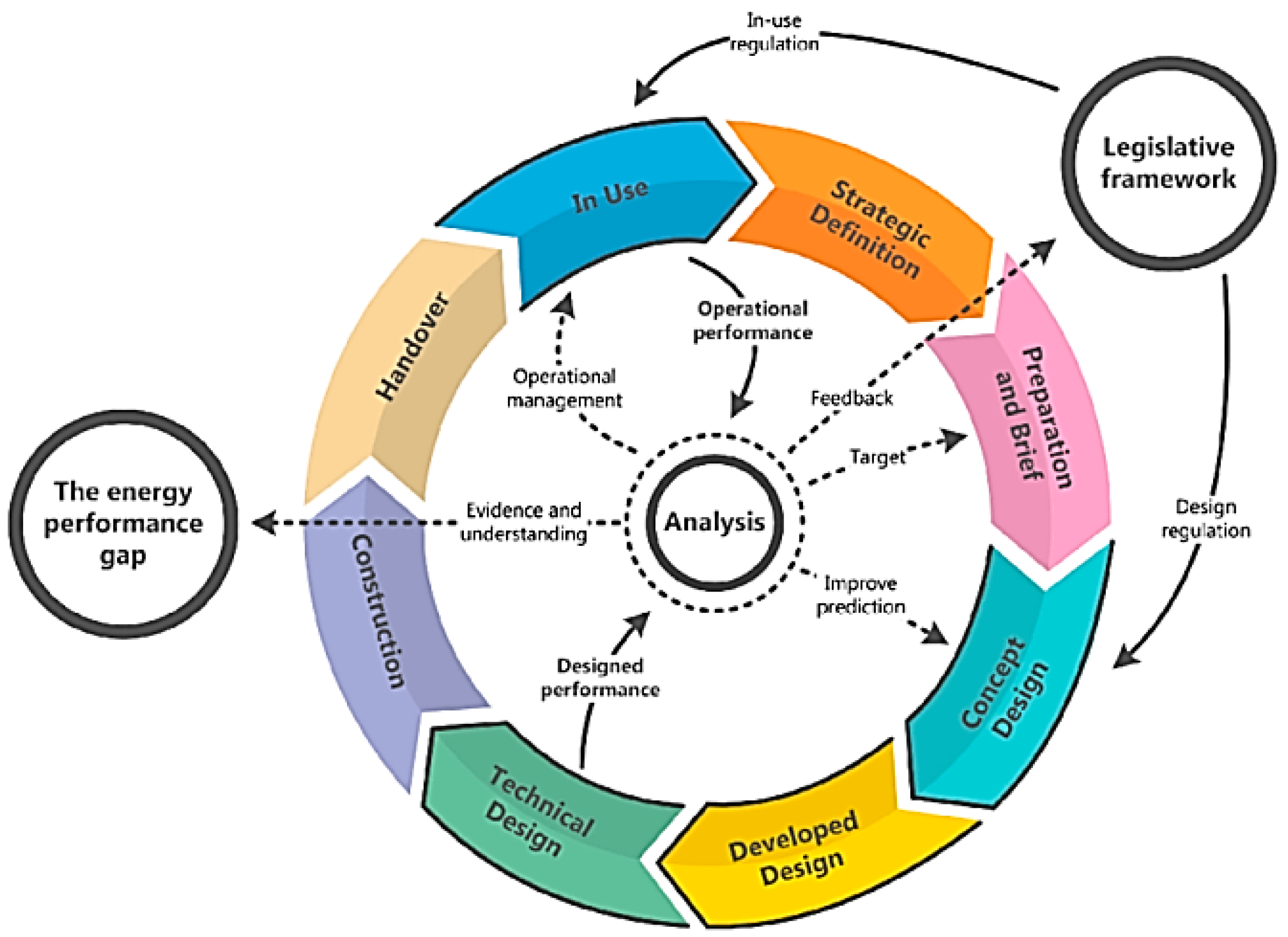 Sustainability 11 07179 g013 Sustainability 11 07179 g013