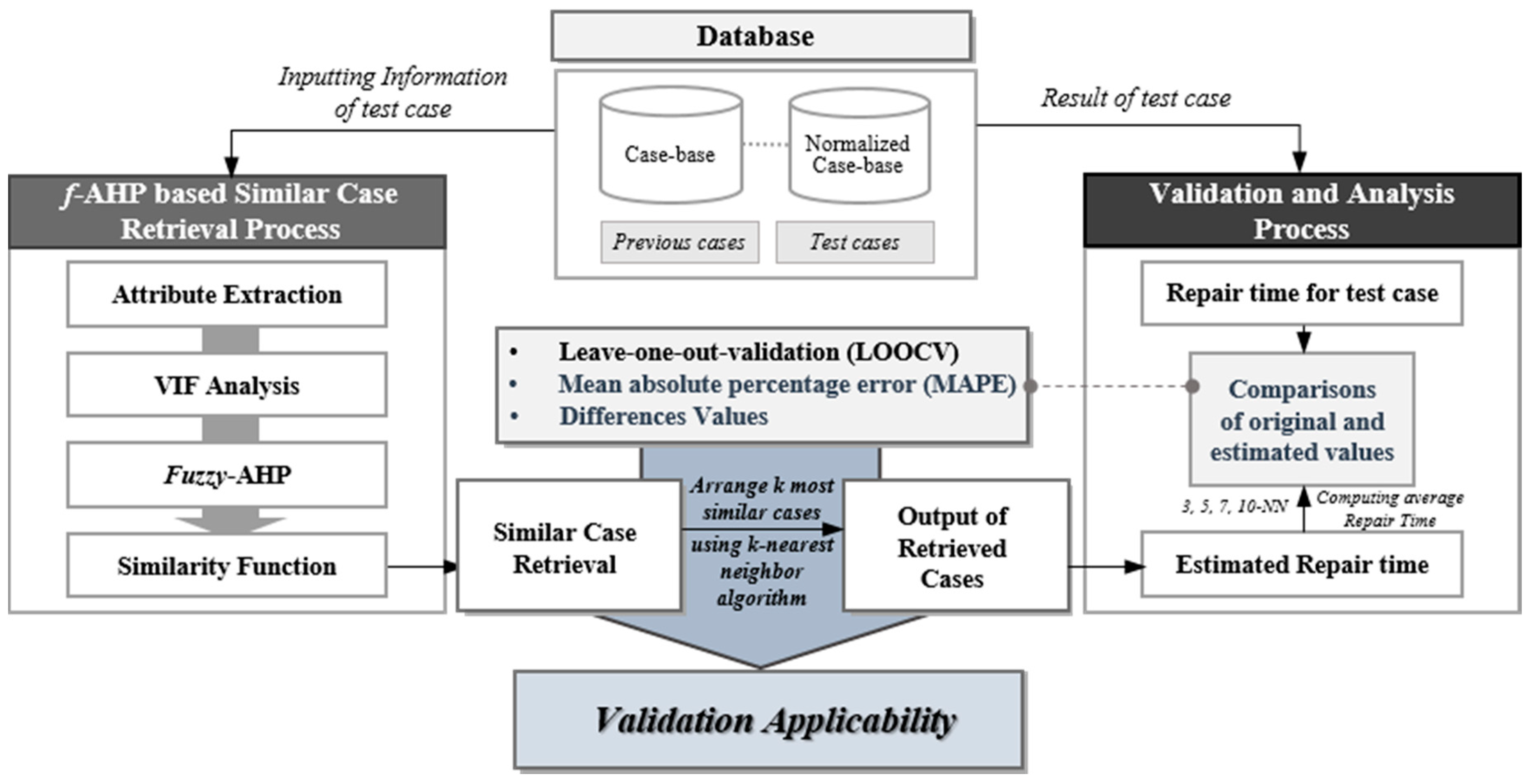 Sustainability 11 07181 g003 Sustainability 11 07181 g003