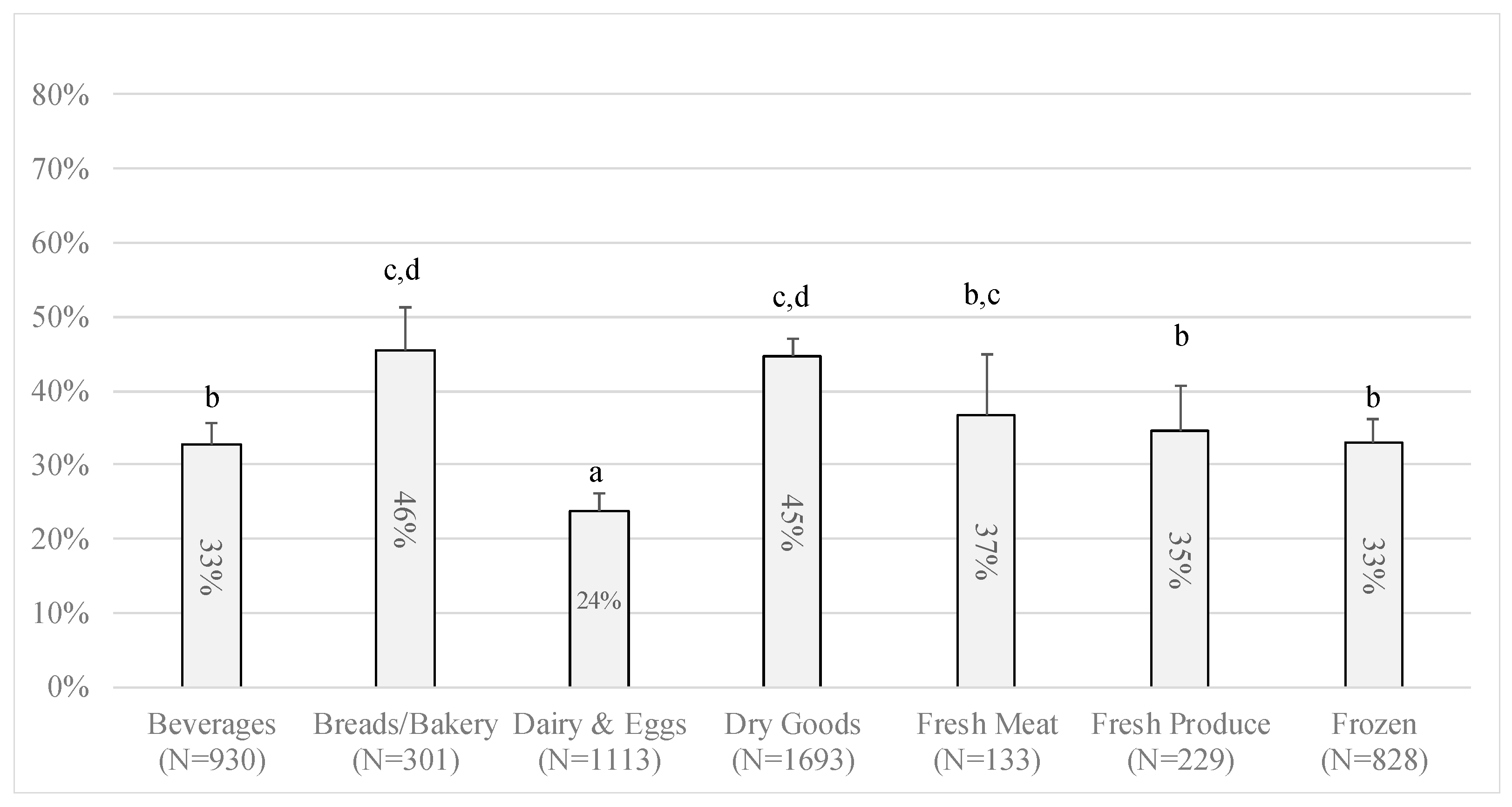 Sustainability 11 07183 g002