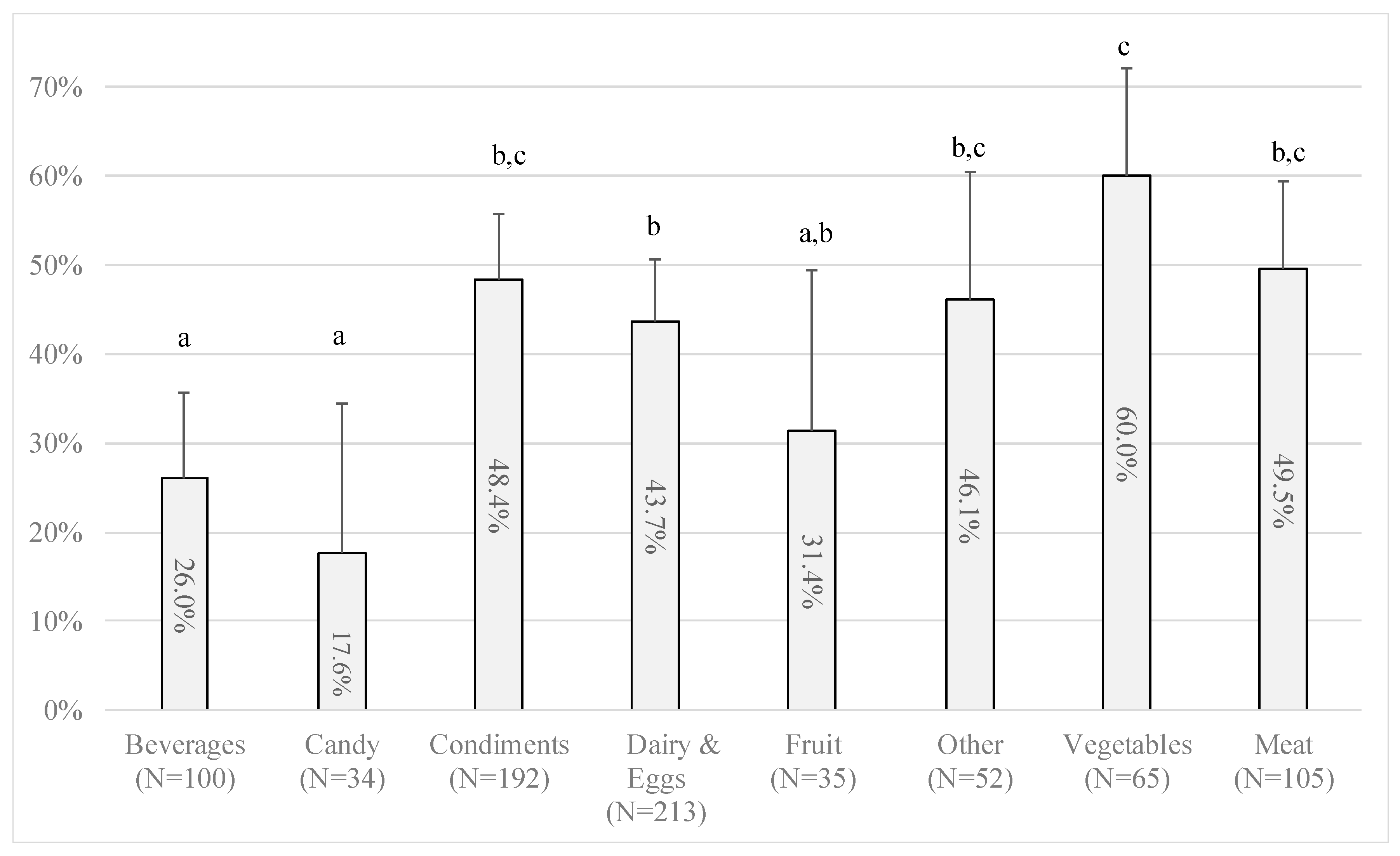 Sustainability 11 07183 g005