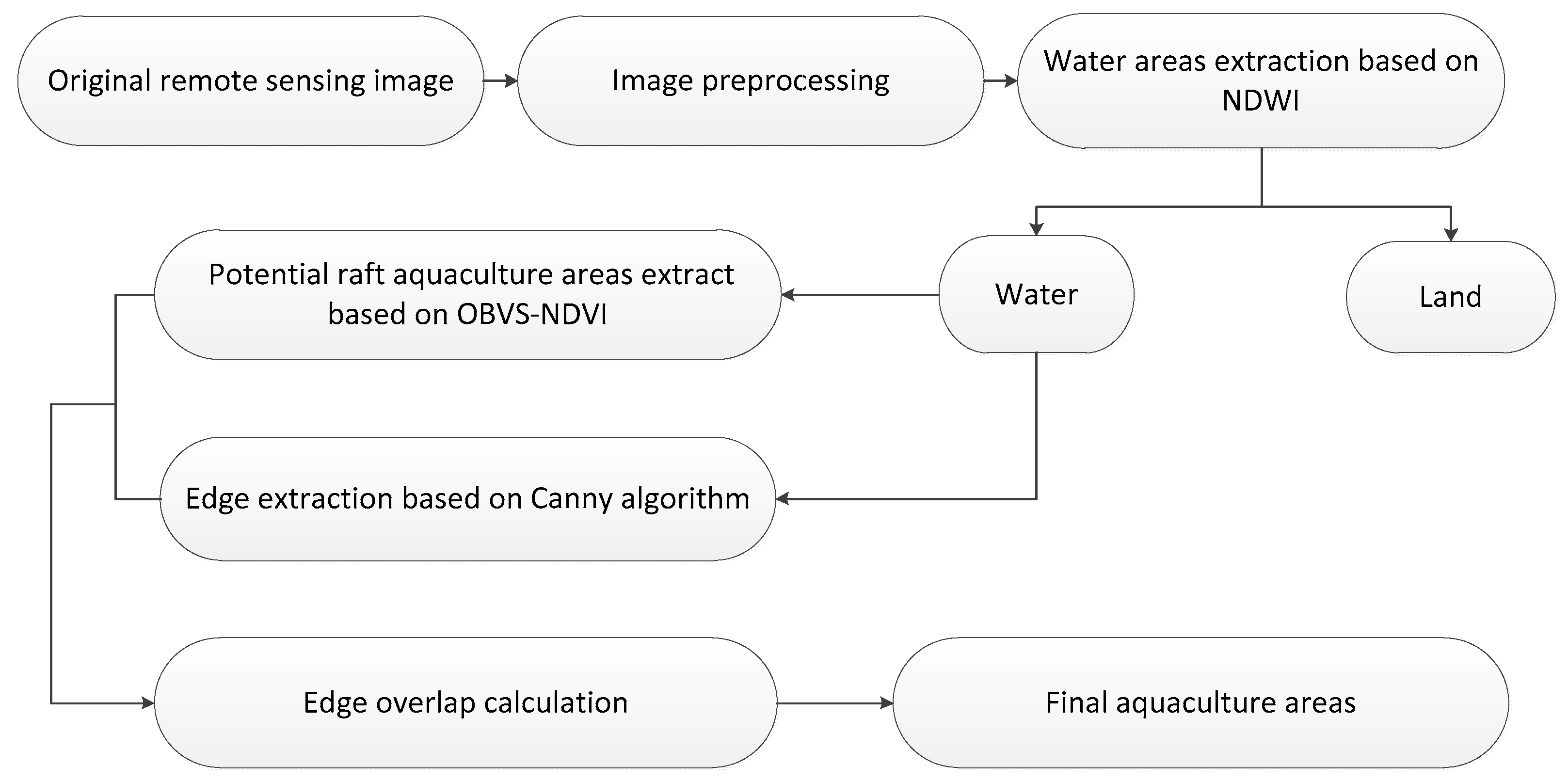 Sustainability 11 07186 g002