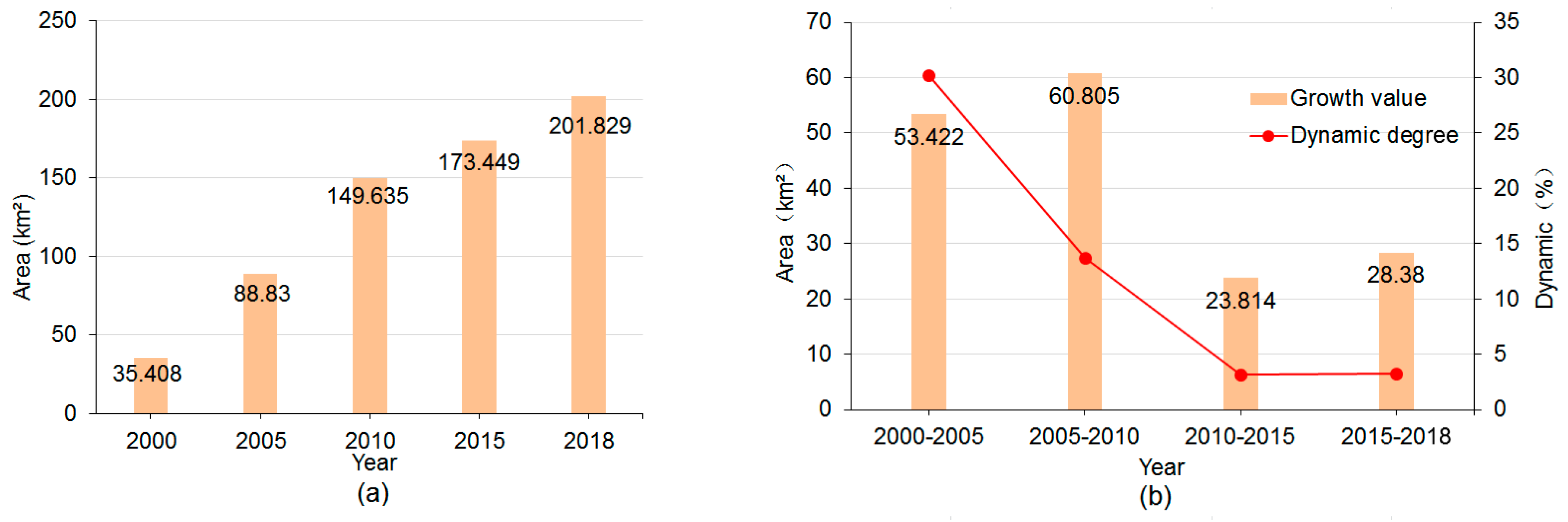 Sustainability 11 07186 g006