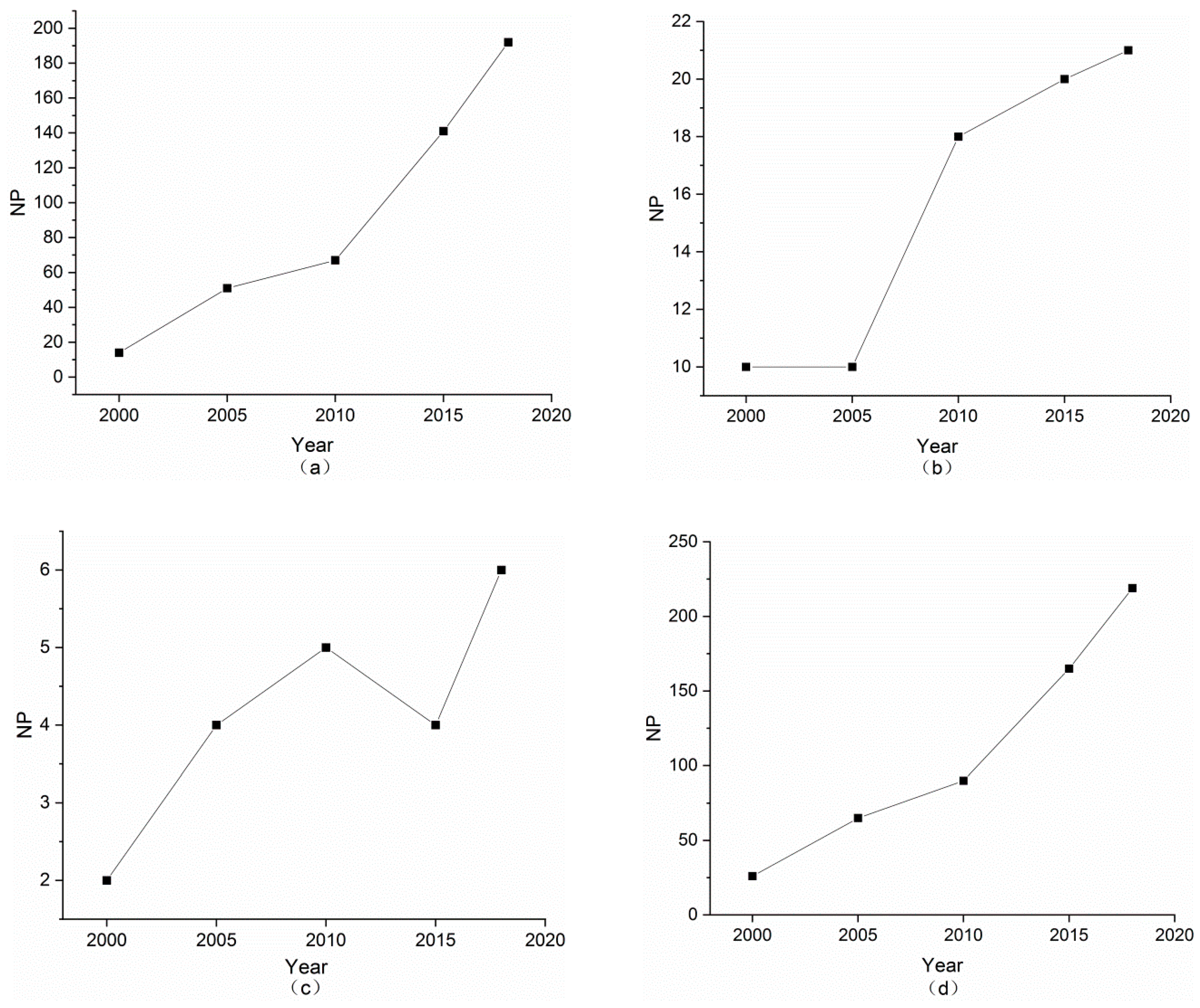 Sustainability 11 07186 g009