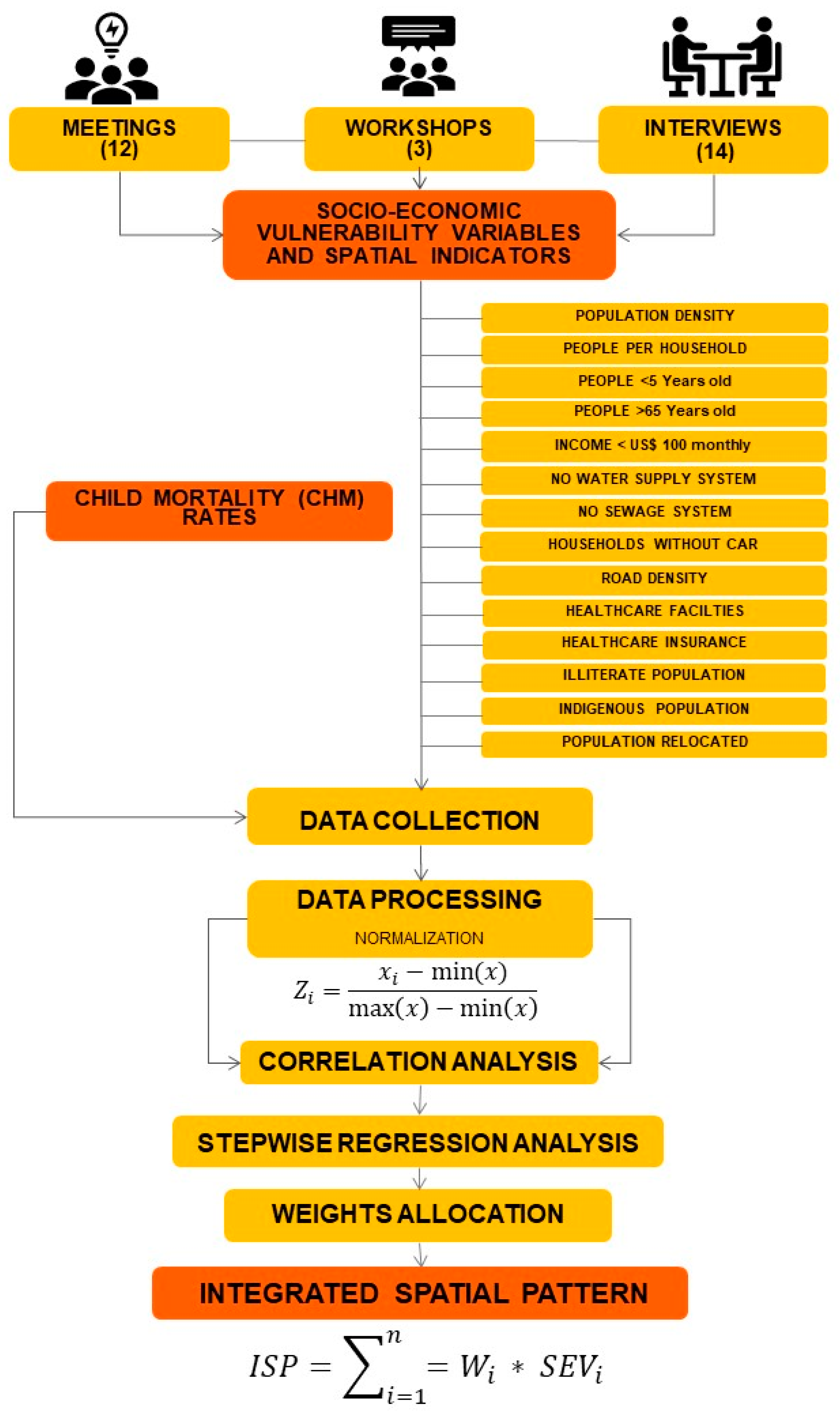 Sustainability 11 07190 g004 Sustainability 11 07190 g004
