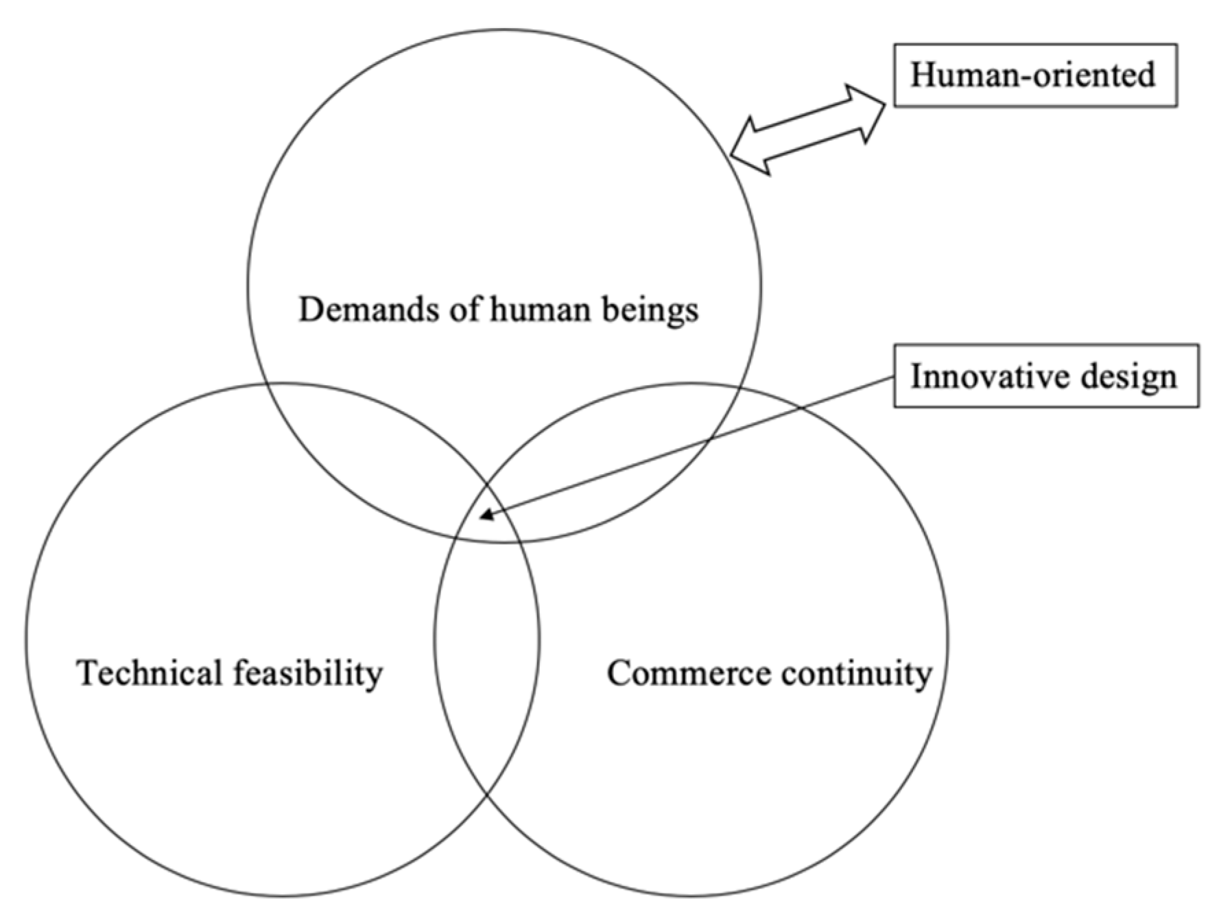 Sustainability 11 07191 g004