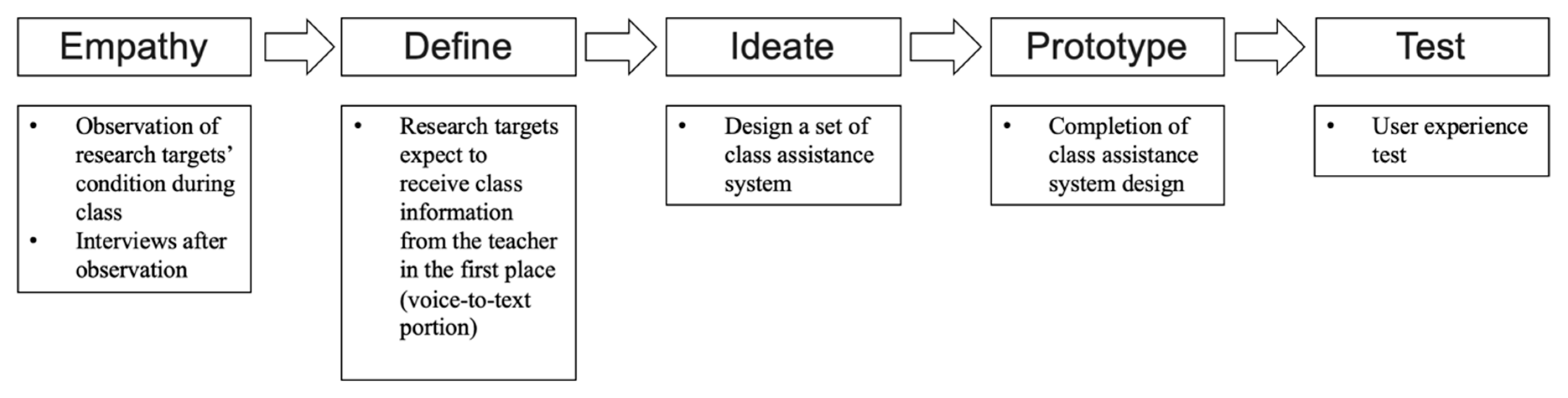 Sustainability 11 07191 g007