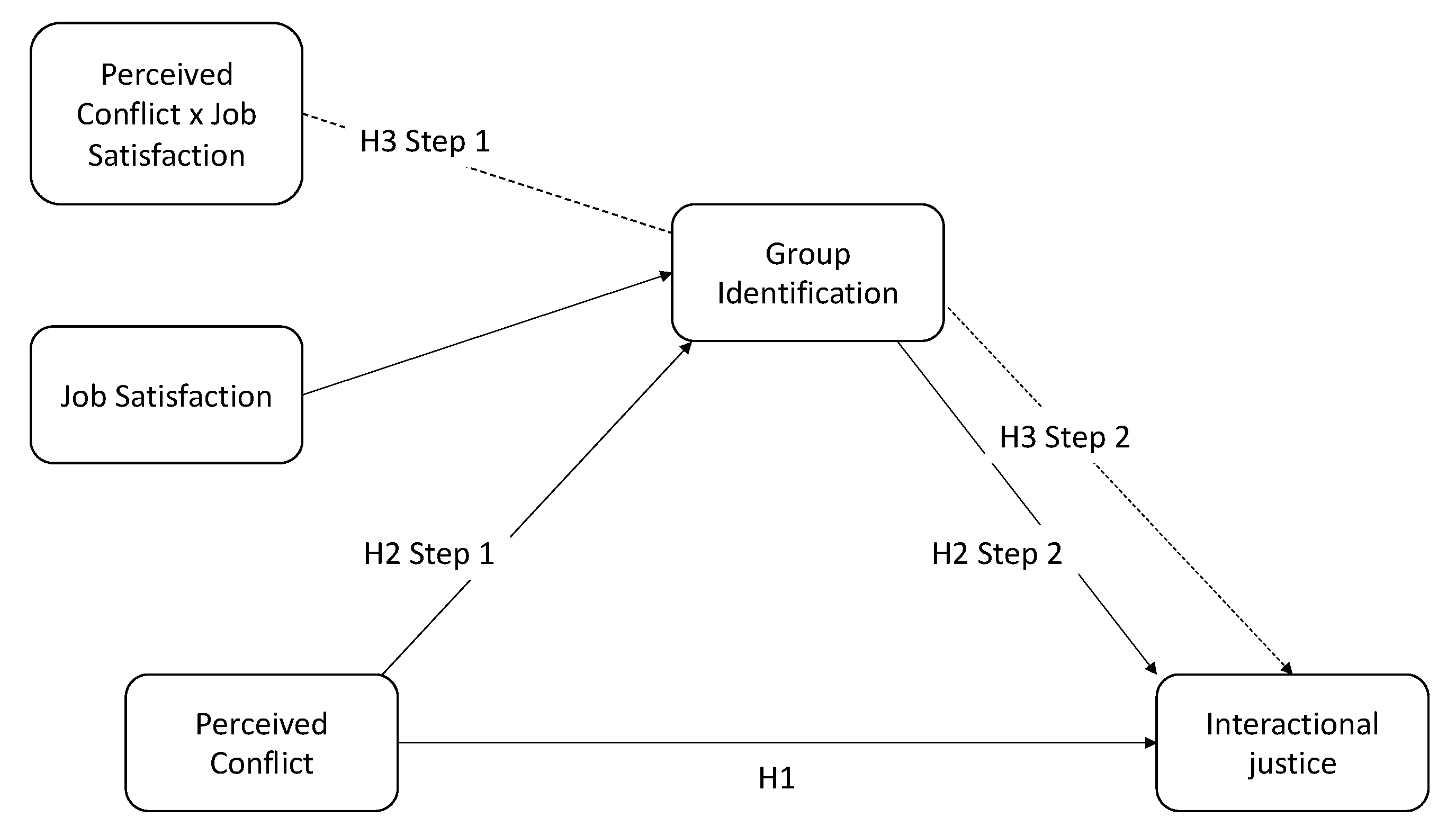 Sustainability 11 07195 g001 Sustainability 11 07195 g001