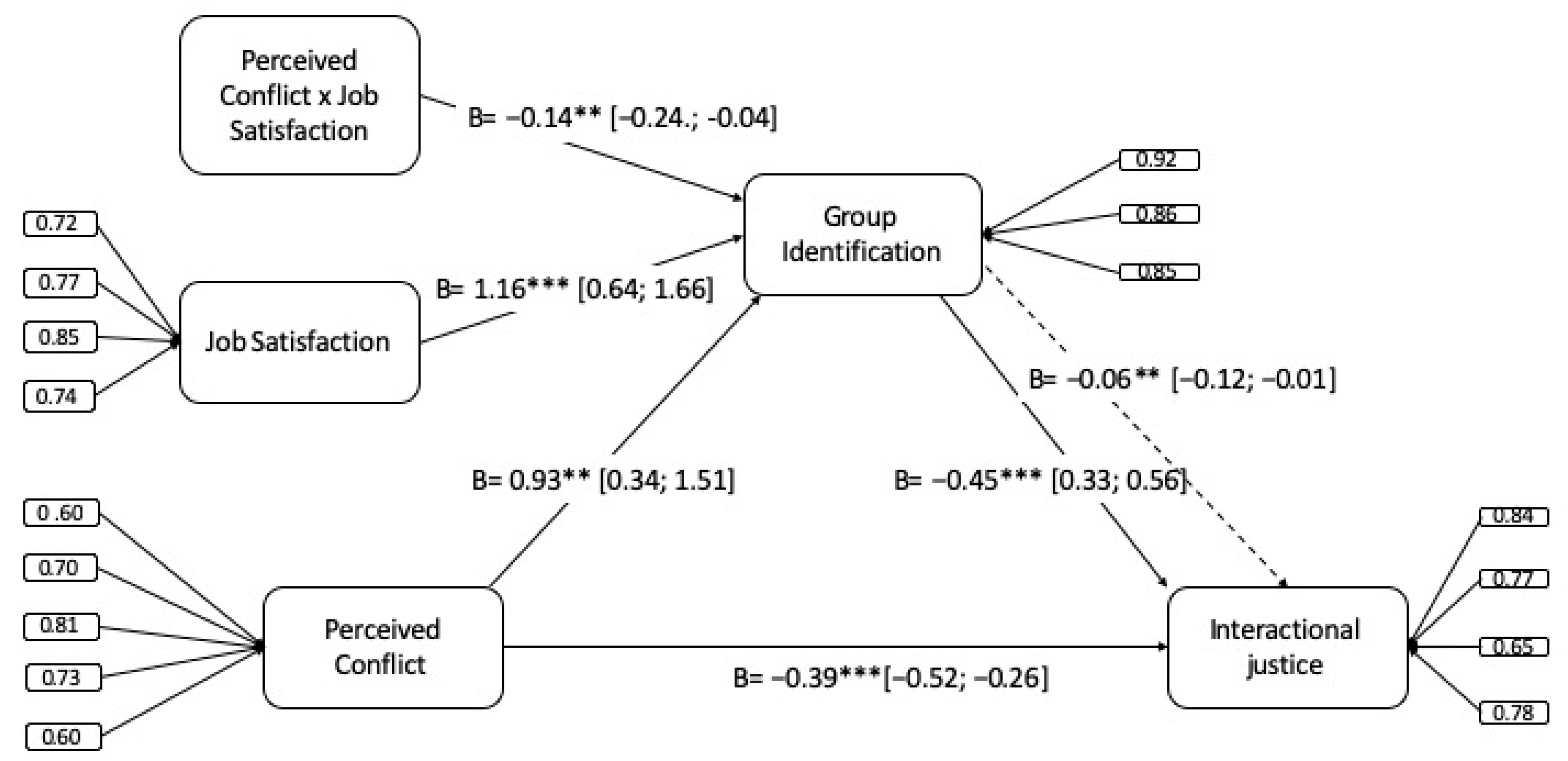 Sustainability 11 07195 g002 Sustainability 11 07195 g002