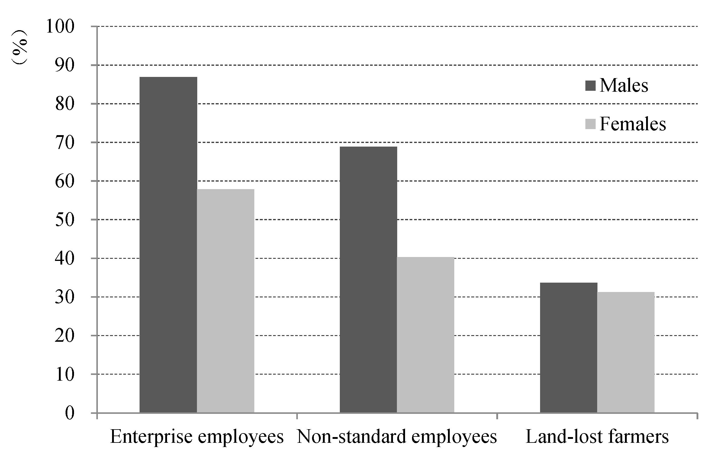 Sustainability 11 07196 g005