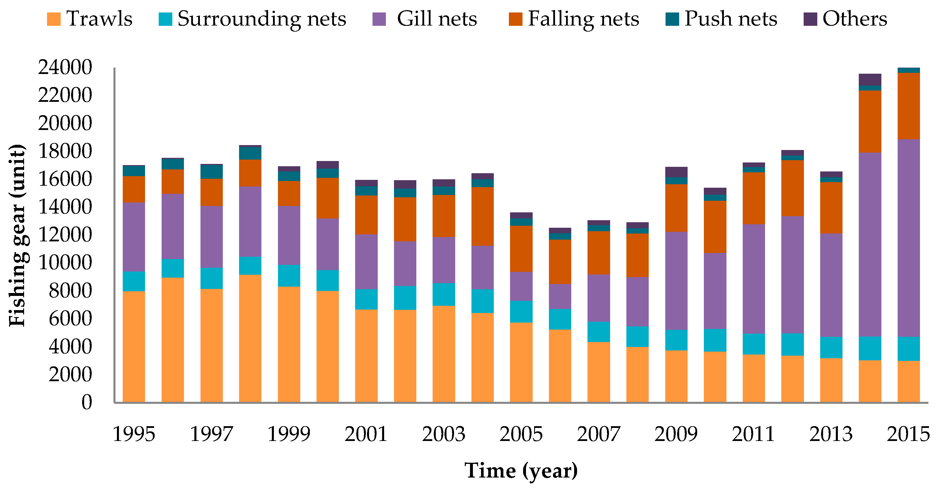 Sustainability 11 07198 g005