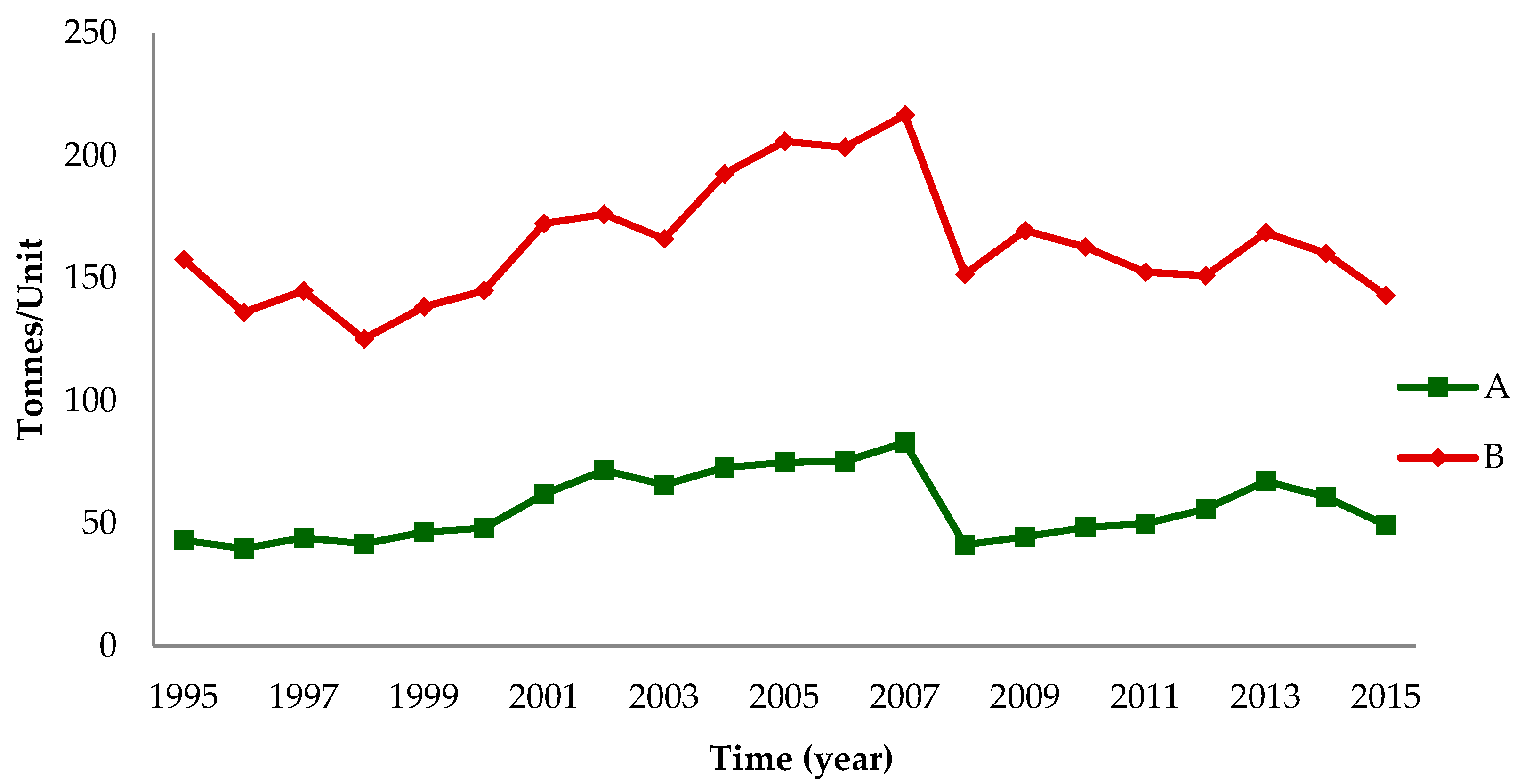 Sustainability 11 07198 g006