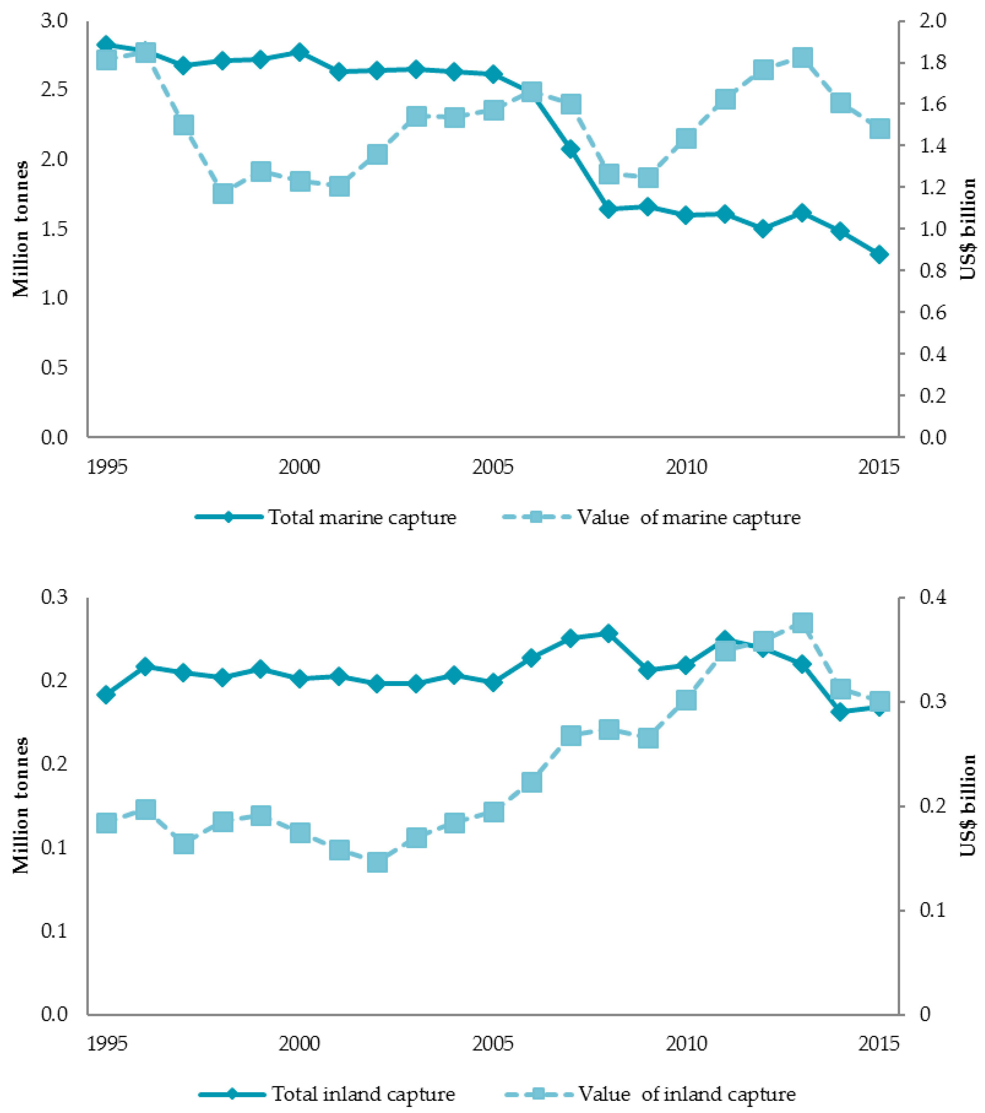 Sustainability 11 07198 g008