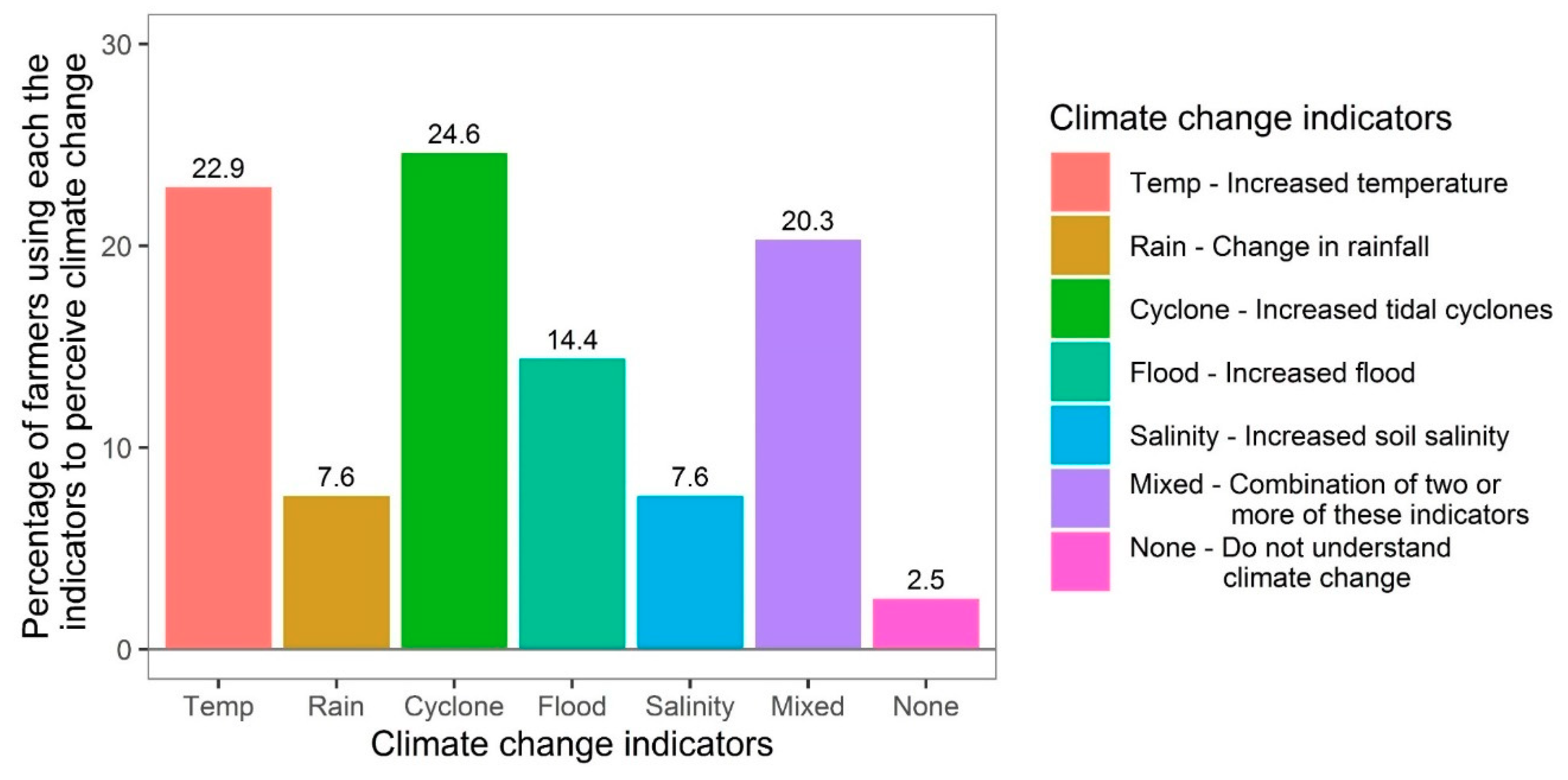 Sustainability 11 07200 g003 Sustainability 11 07200 g003