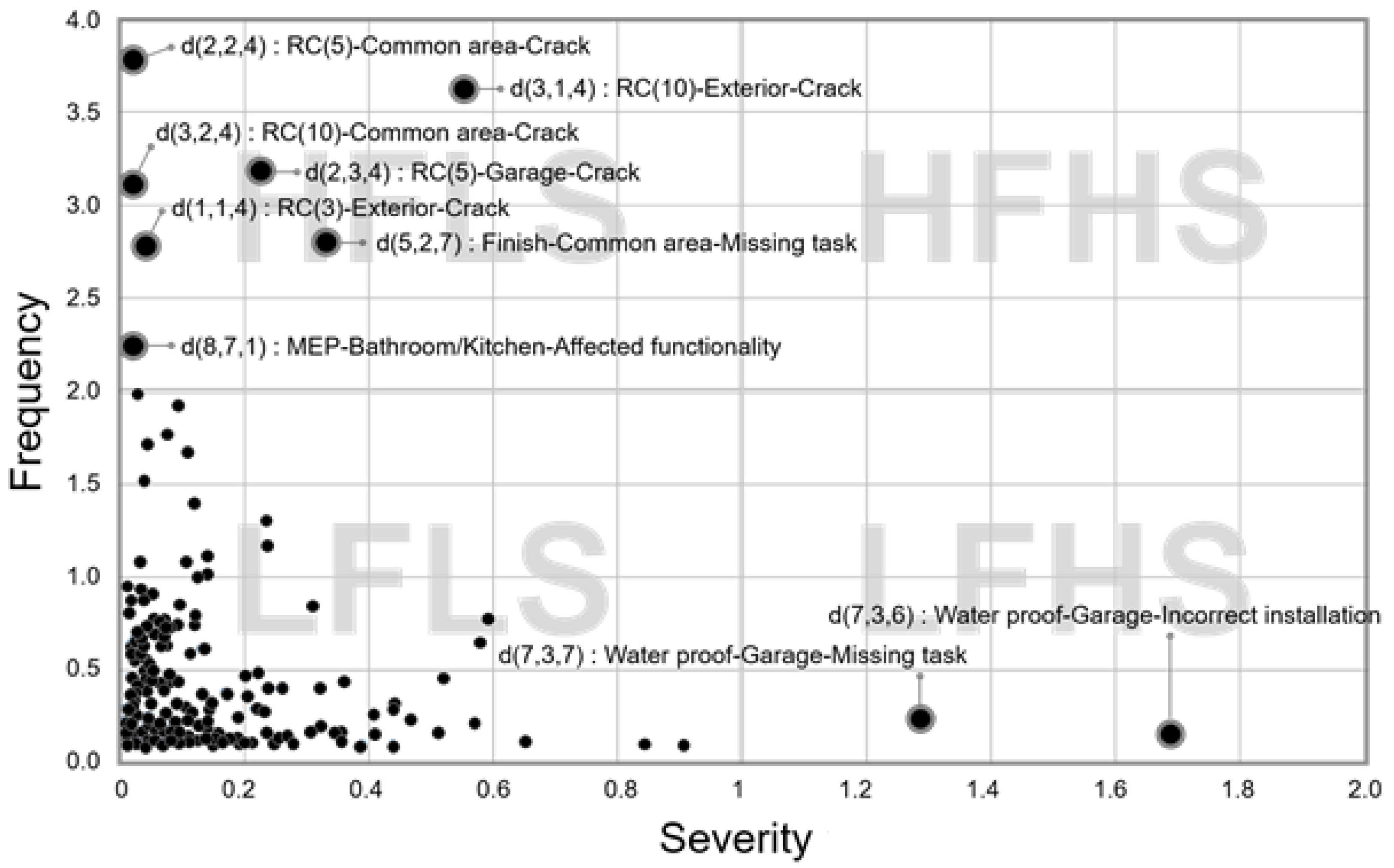 Sustainability 11 07201 g002 Sustainability 11 07201 g002