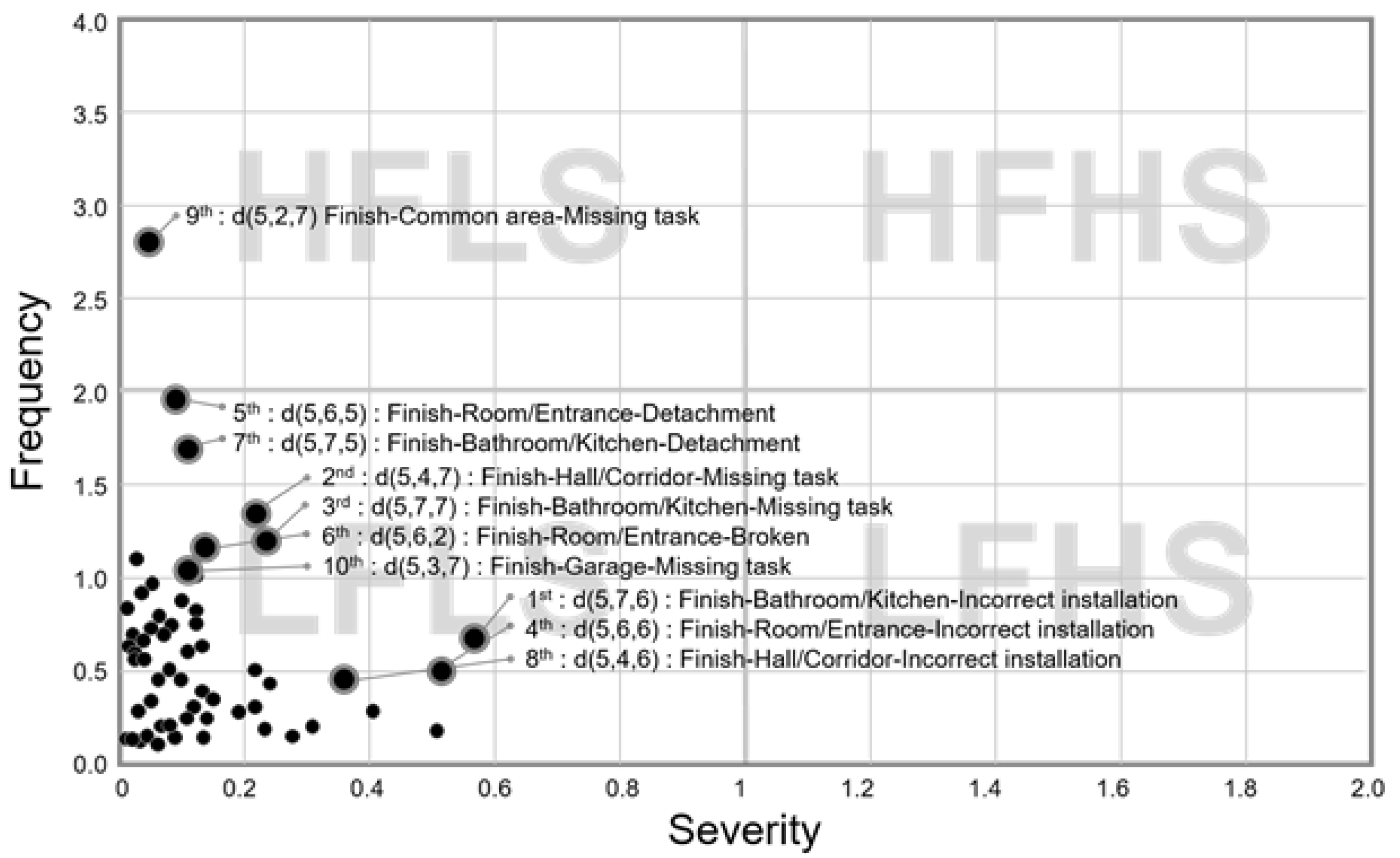 Sustainability 11 07201 g003 Sustainability 11 07201 g003