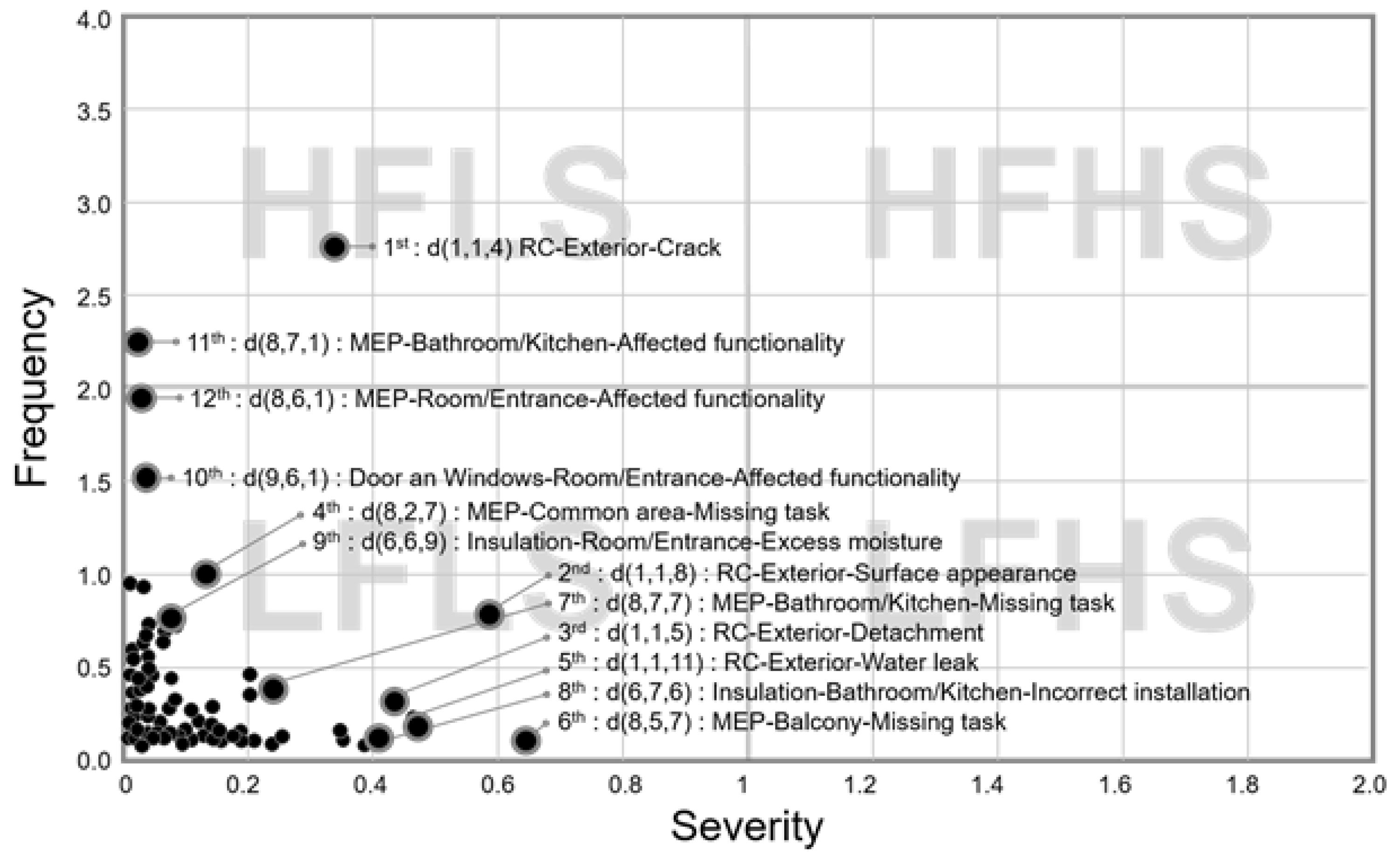 Sustainability 11 07201 g004 Sustainability 11 07201 g004