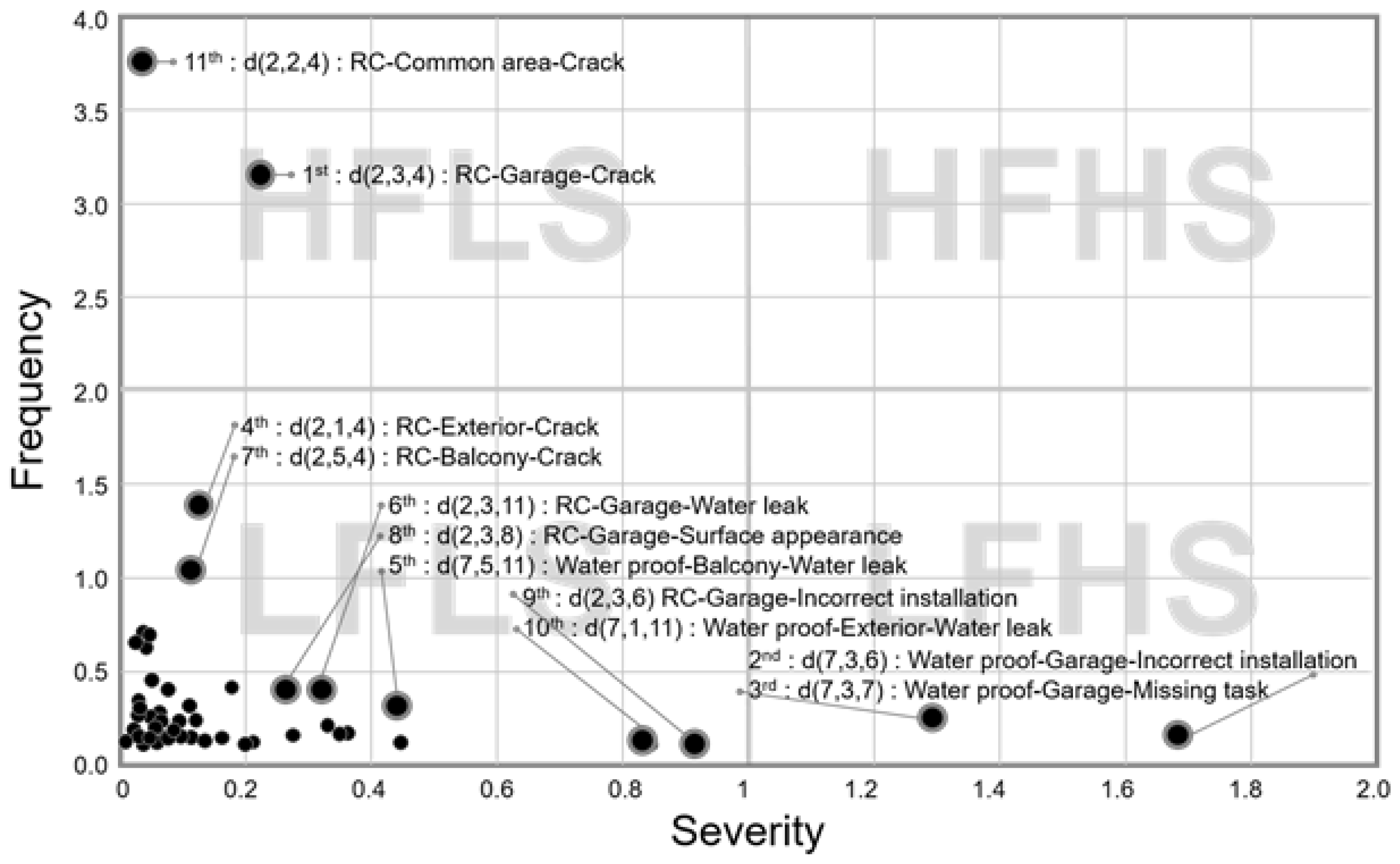 Sustainability 11 07201 g005 Sustainability 11 07201 g005
