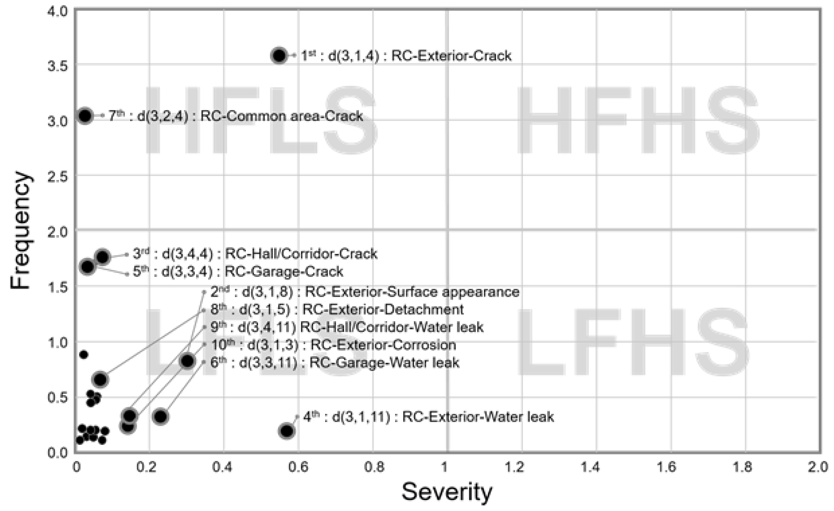 Sustainability 11 07201 g006 Sustainability 11 07201 g006