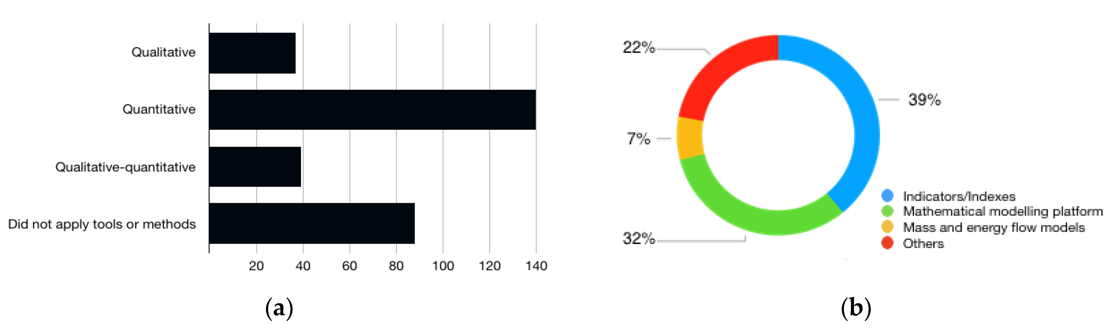 Sustainability 11 07205 g006