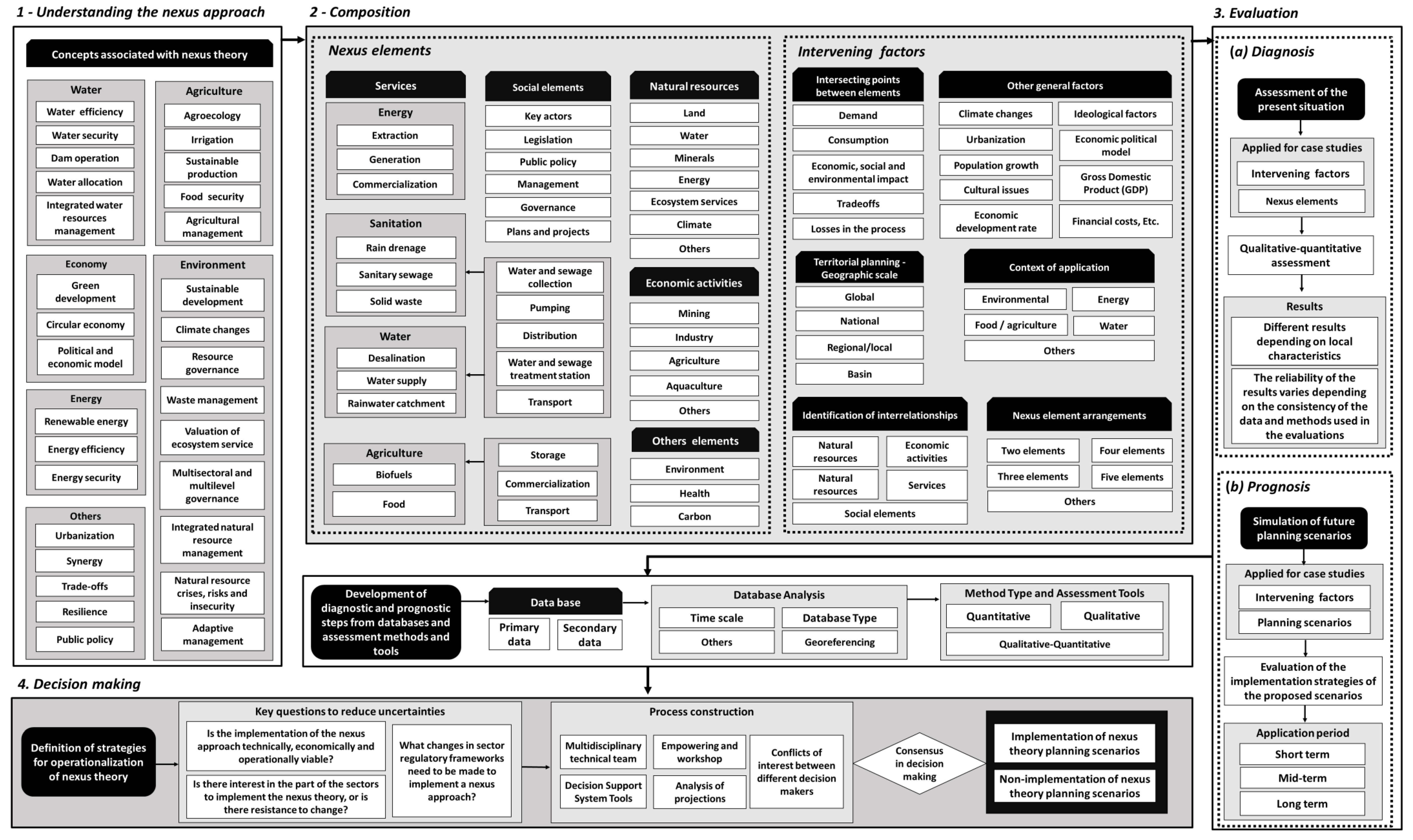 Sustainability 11 07205 g007