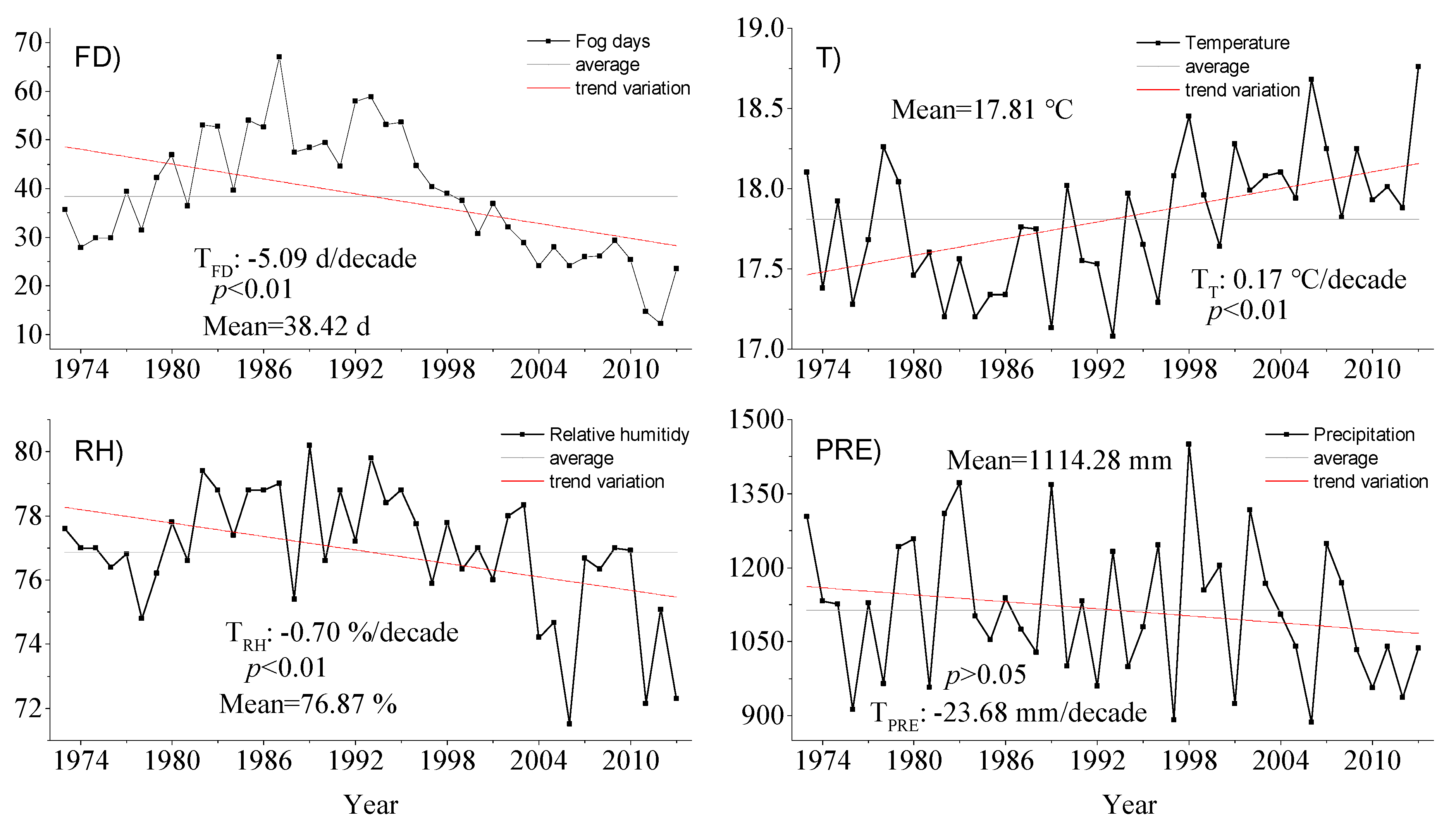 Sustainability 11 07206 g002 Sustainability 11 07206 g002