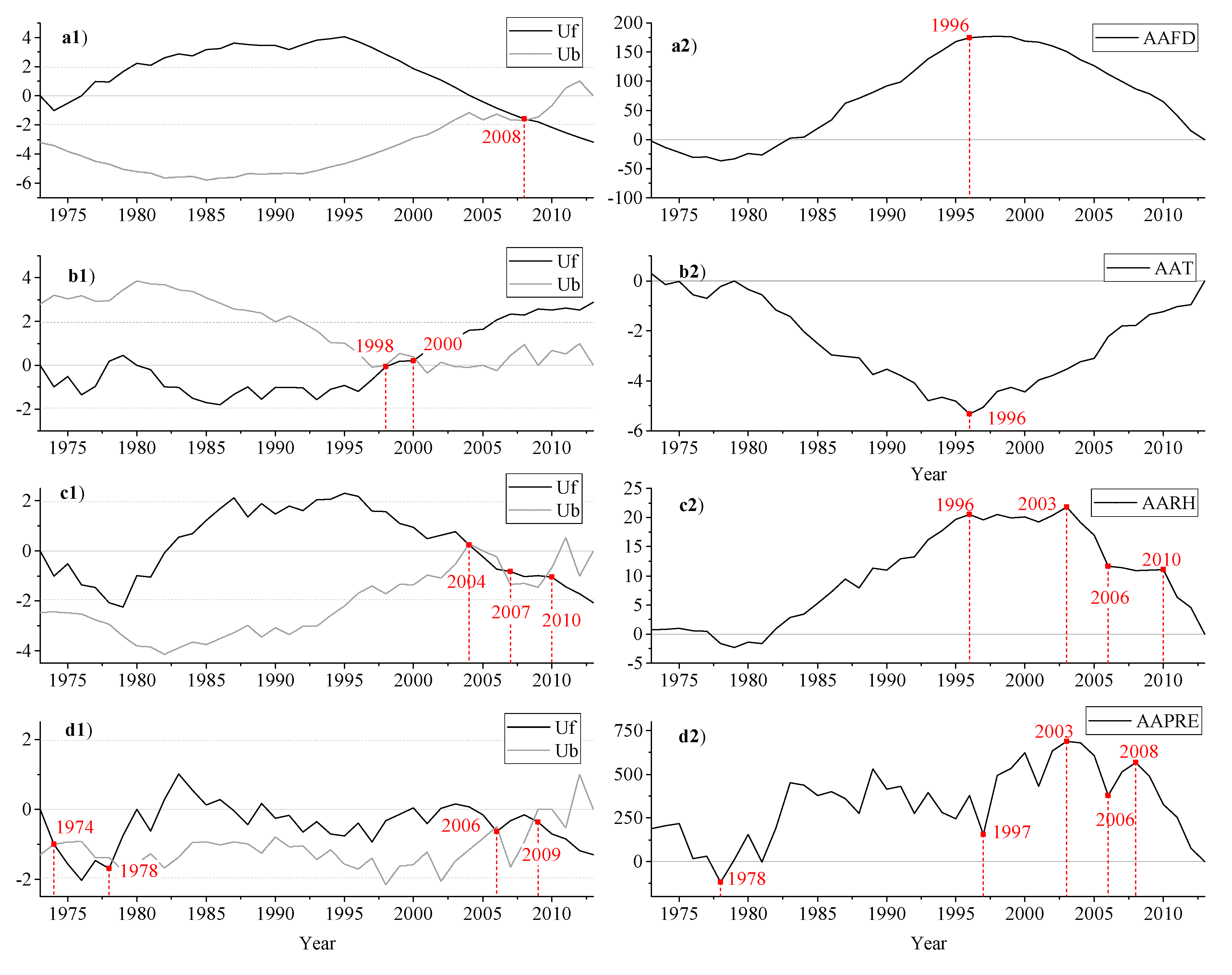 Sustainability 11 07206 g004 Sustainability 11 07206 g004