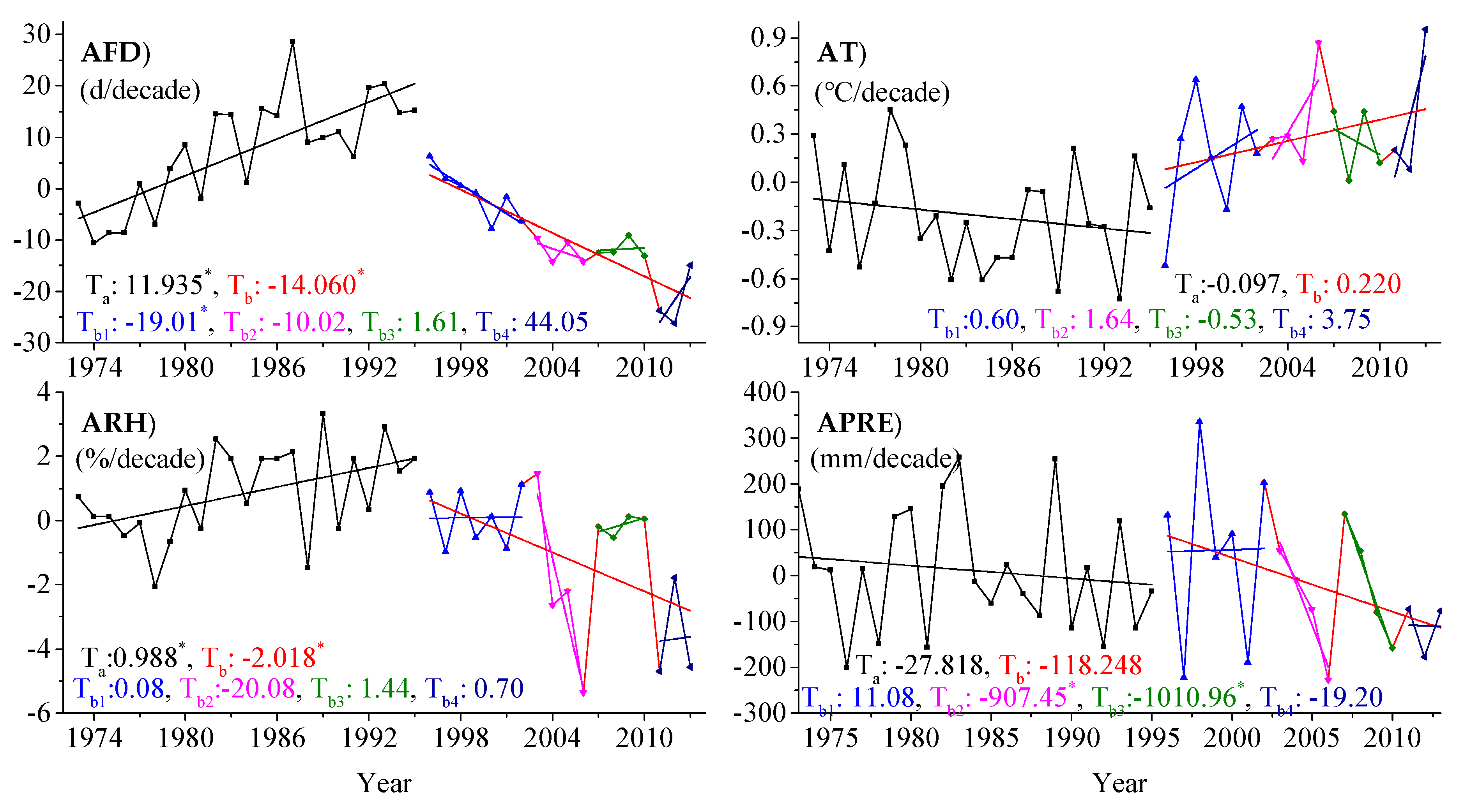 Sustainability 11 07206 g005 Sustainability 11 07206 g005