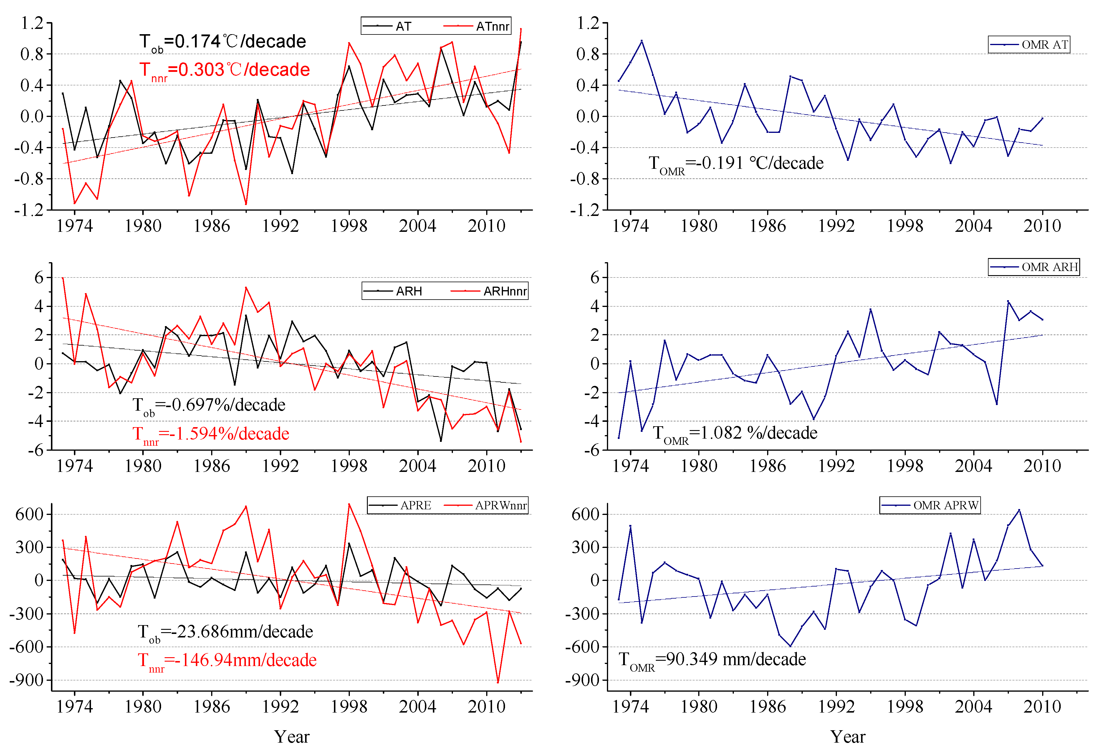 Sustainability 11 07206 g006 Sustainability 11 07206 g006