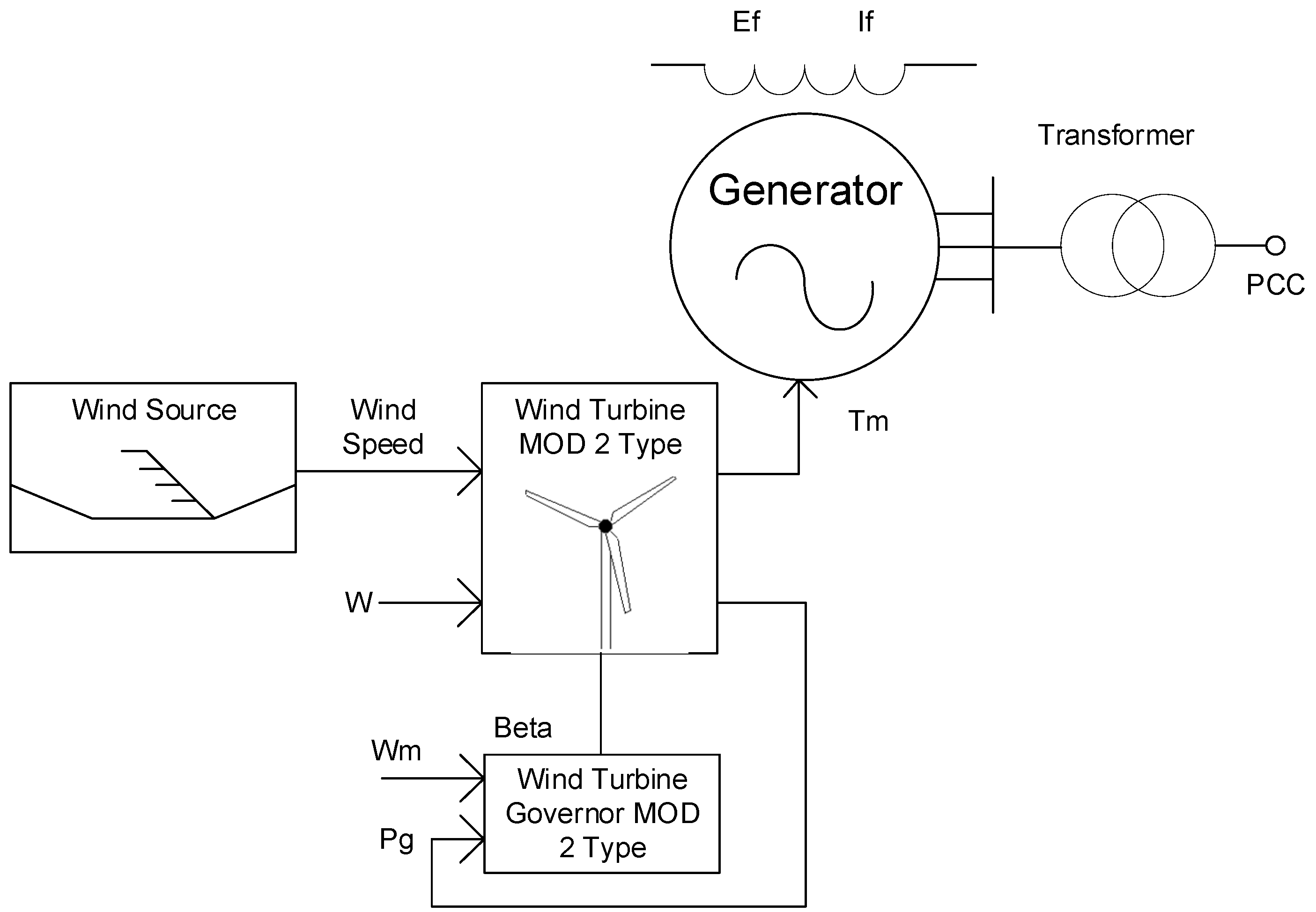 Sustainability 11 07209 g003