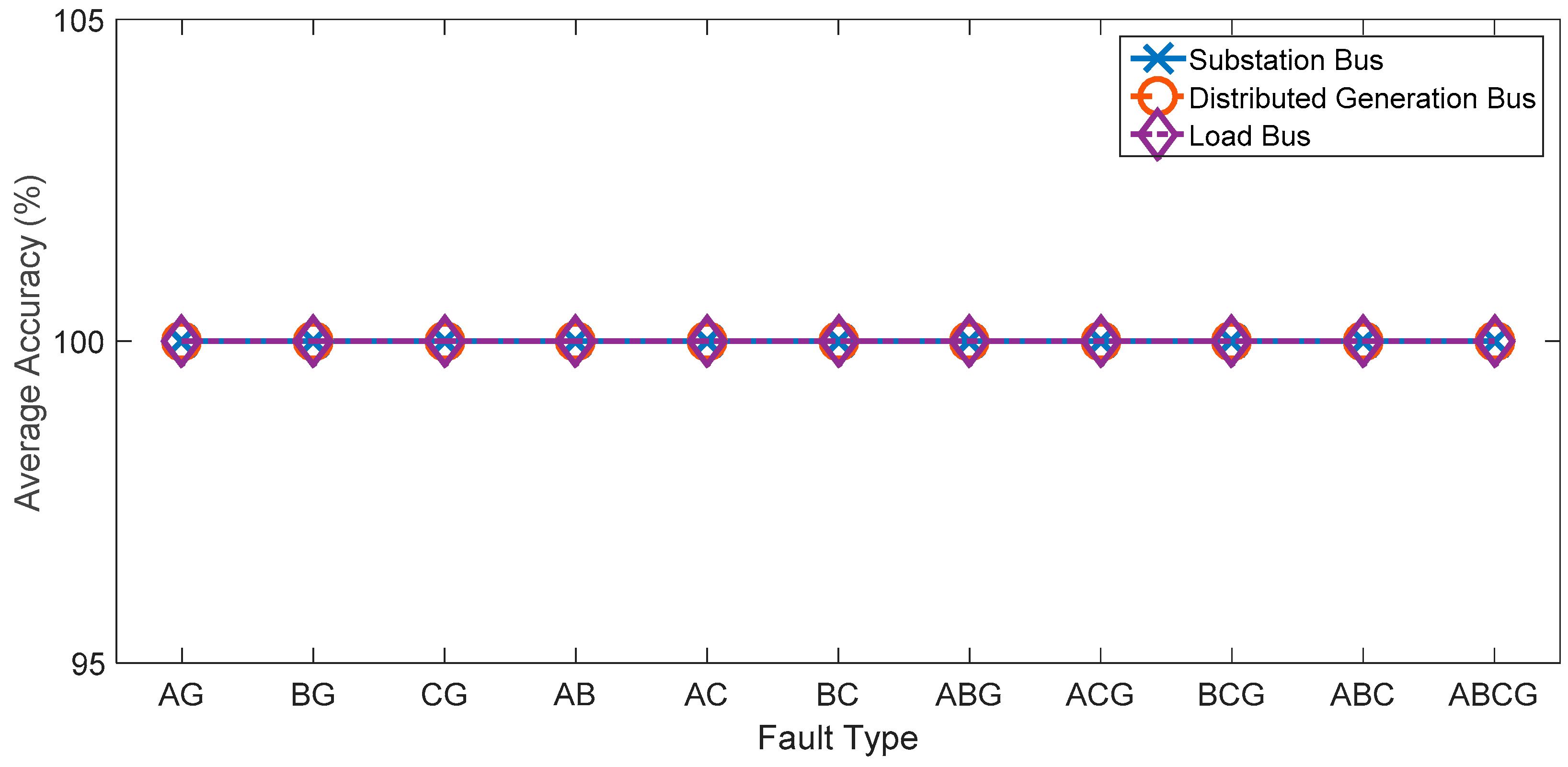 Sustainability 11 07209 g012