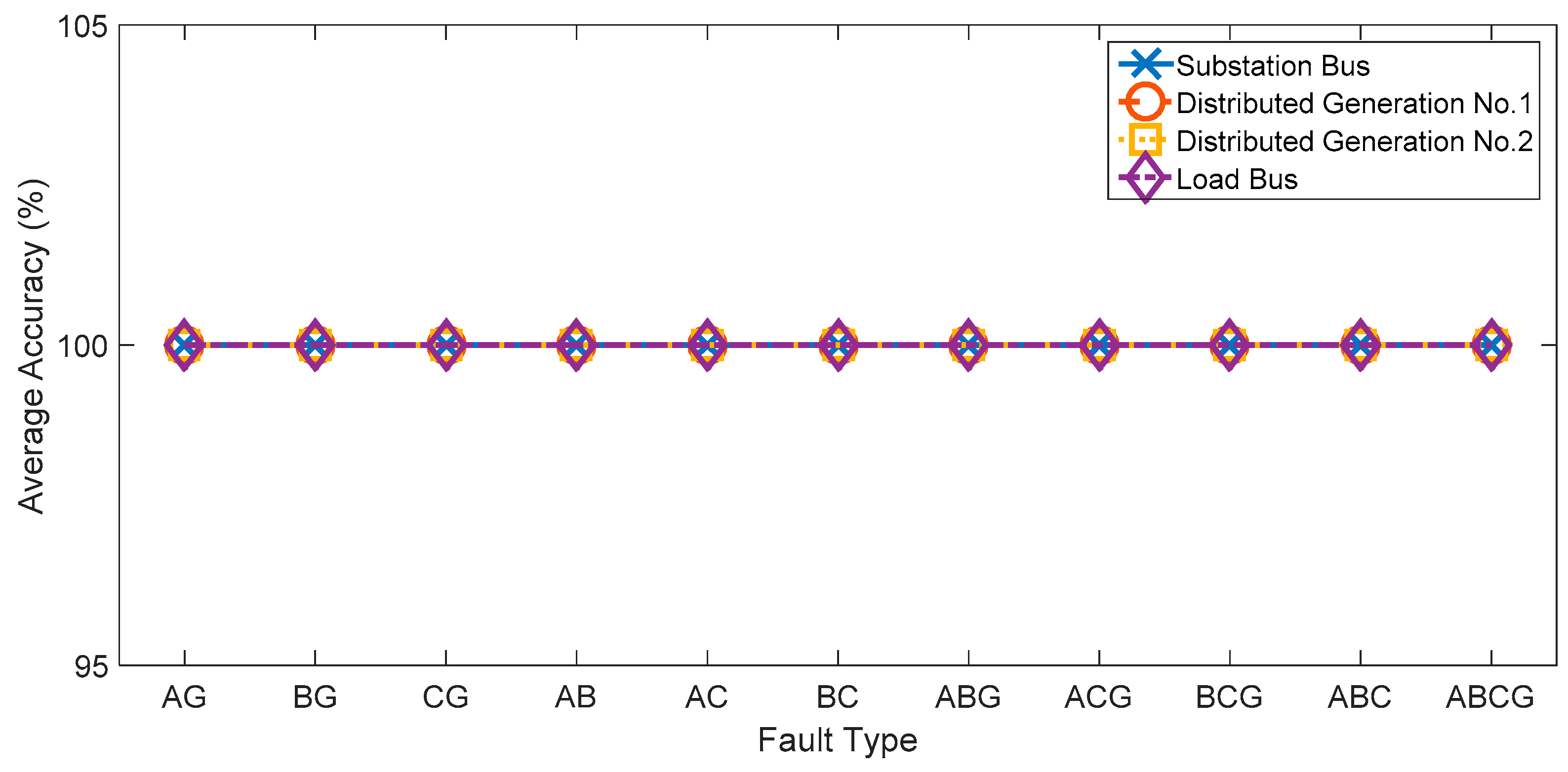 Sustainability 11 07209 g013