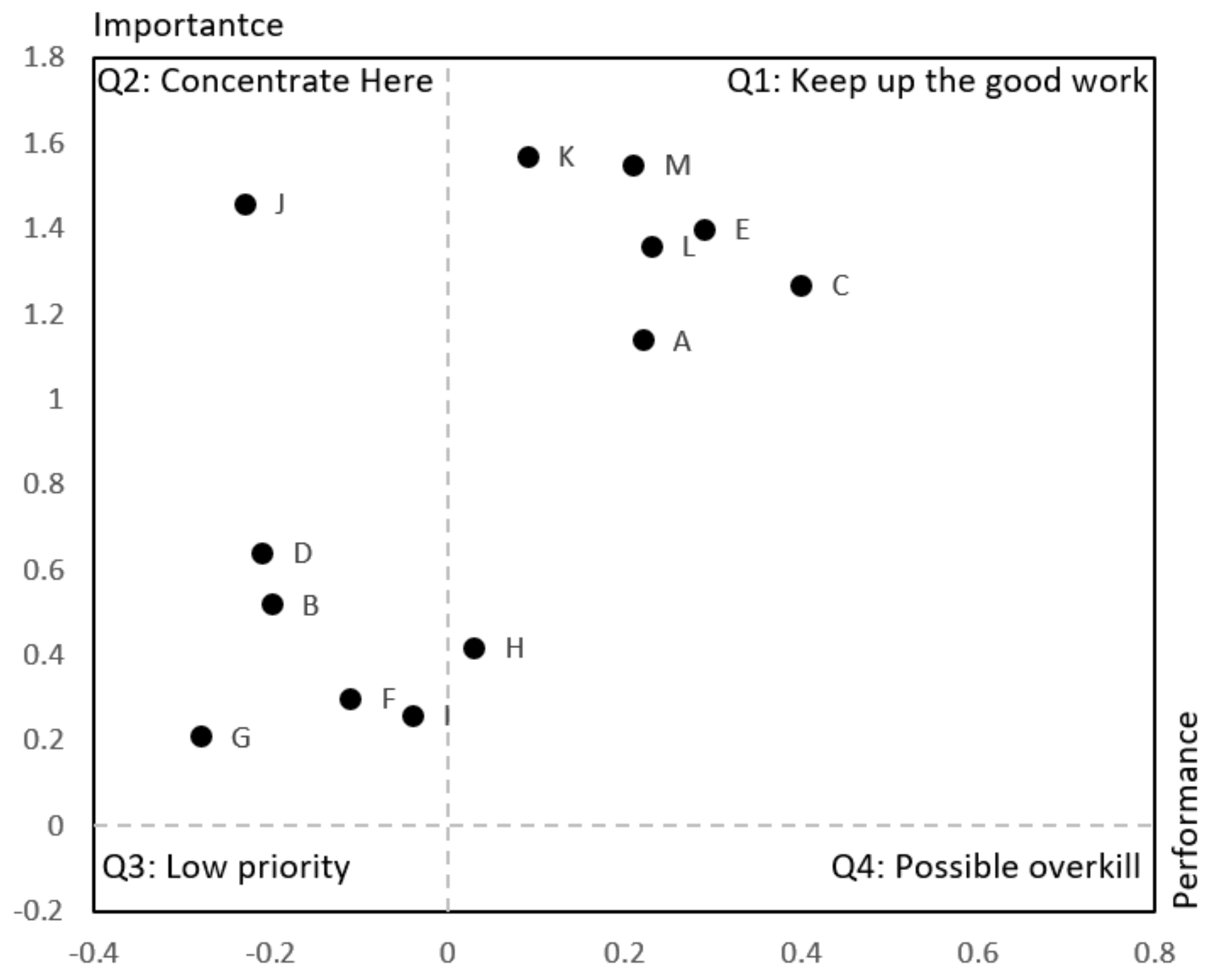 Sustainability 11 07211 g006