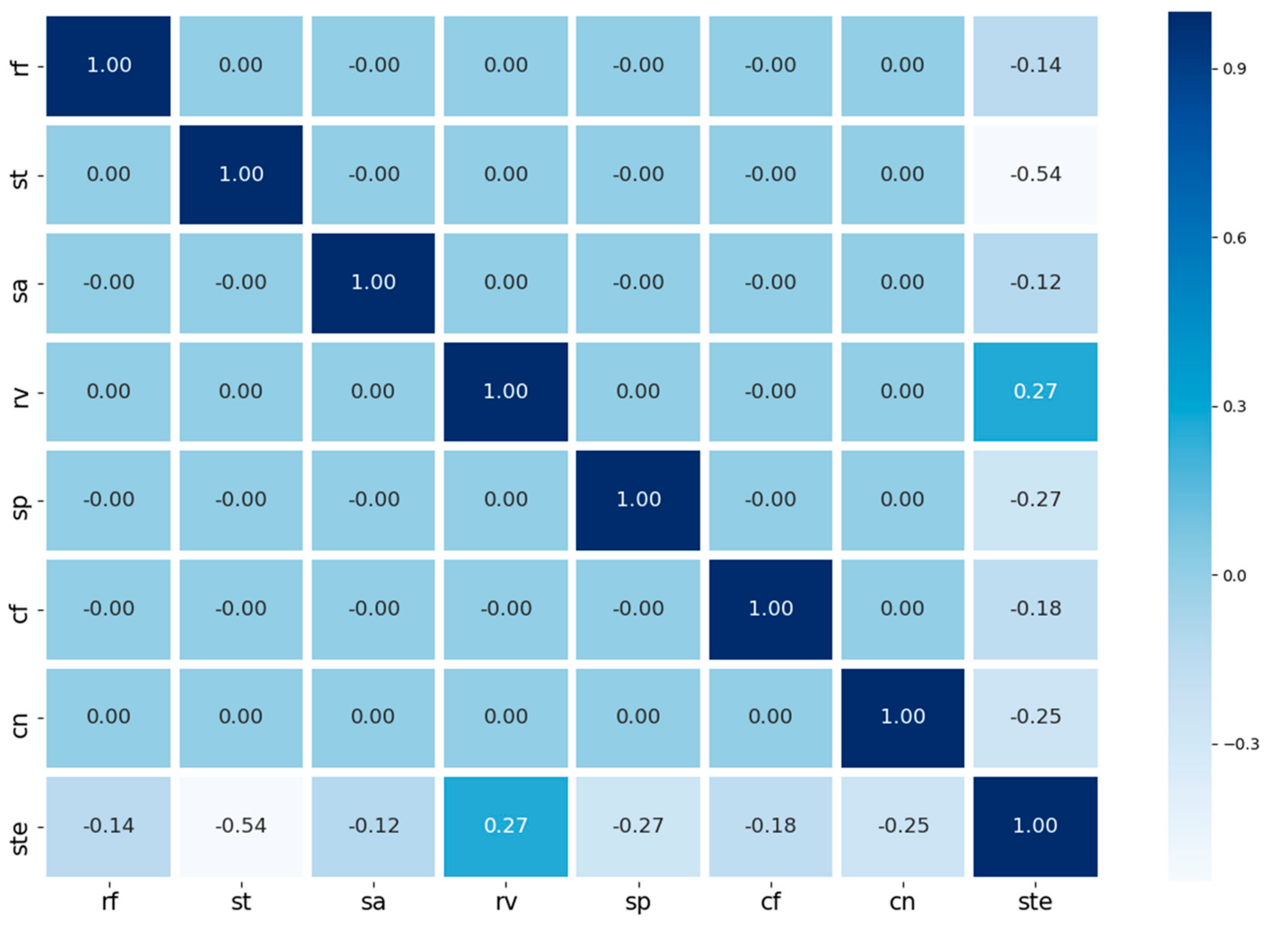 Sustainability 11 07212 g005