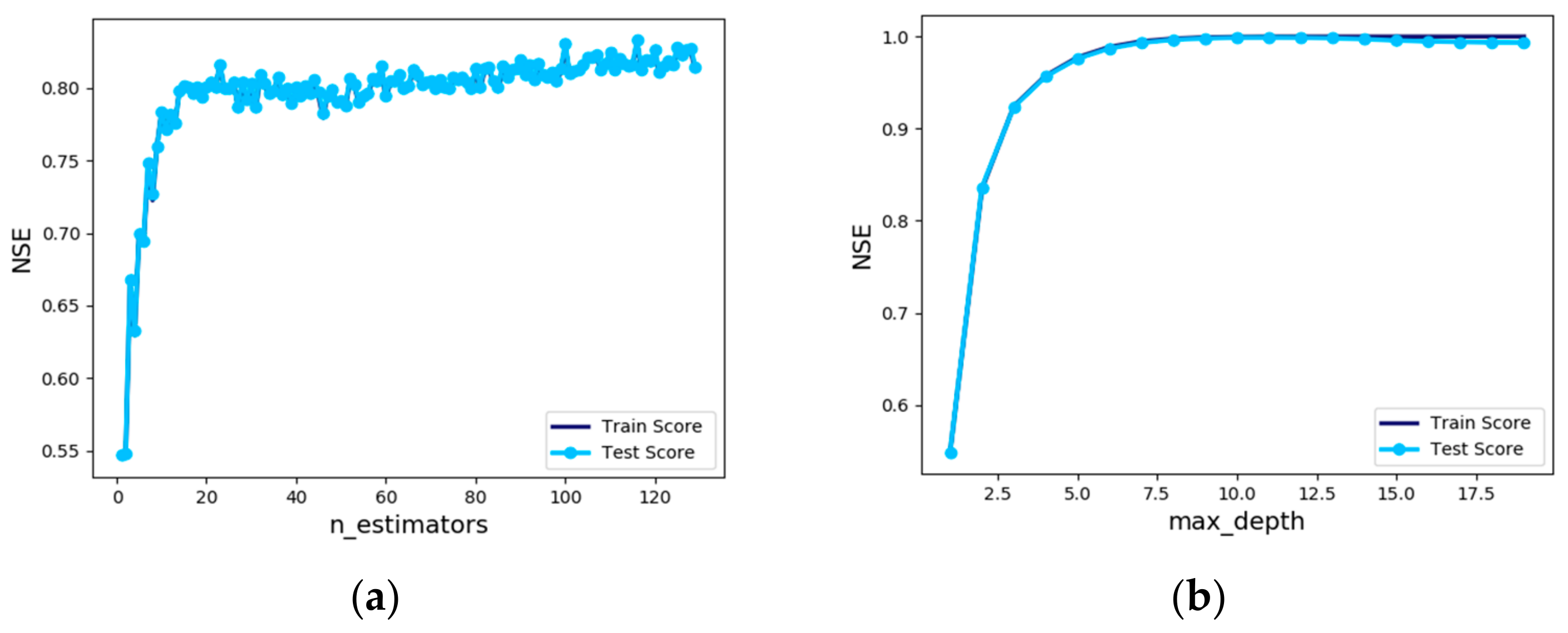 Sustainability 11 07212 g010