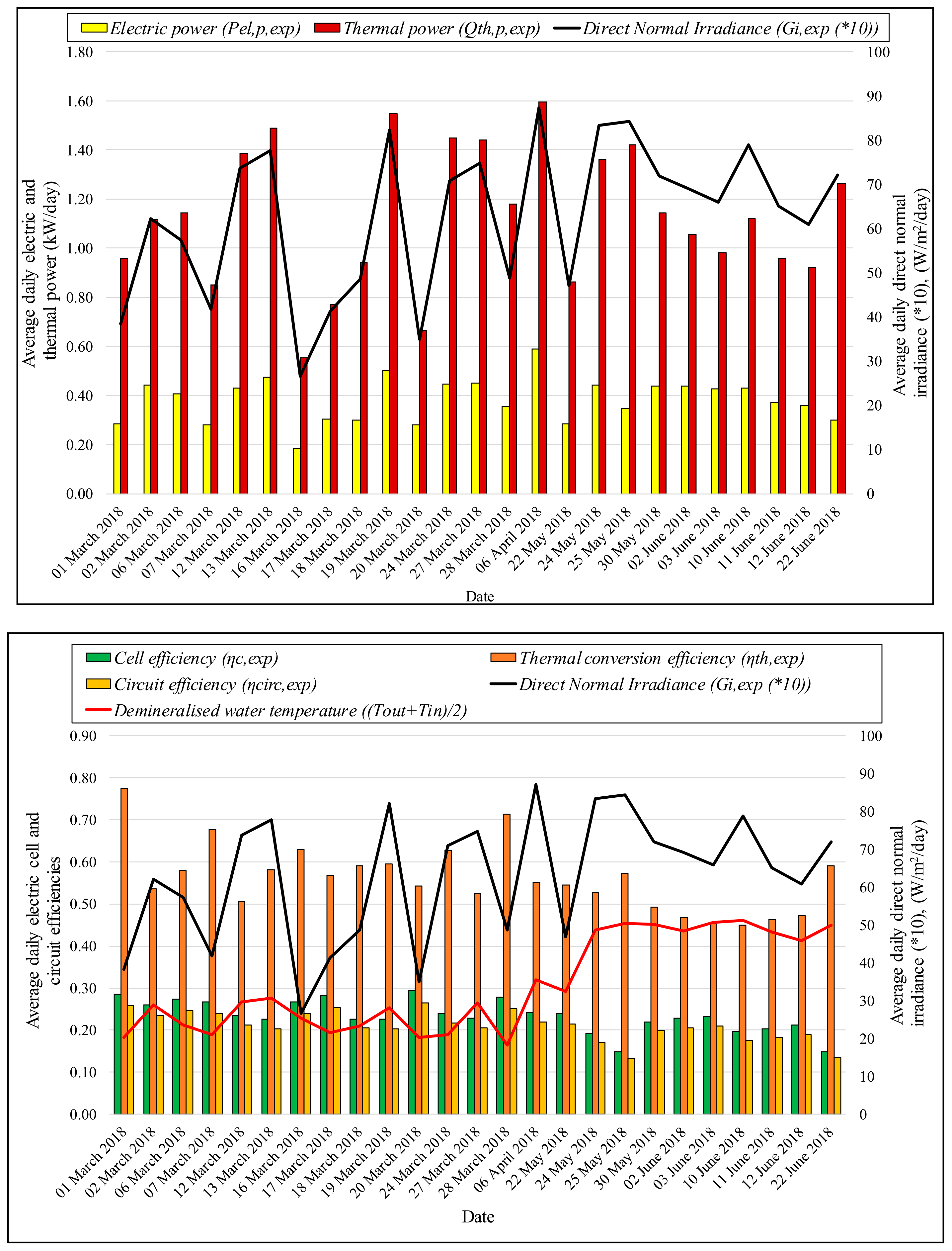 Sustainability 11 07213 g005
