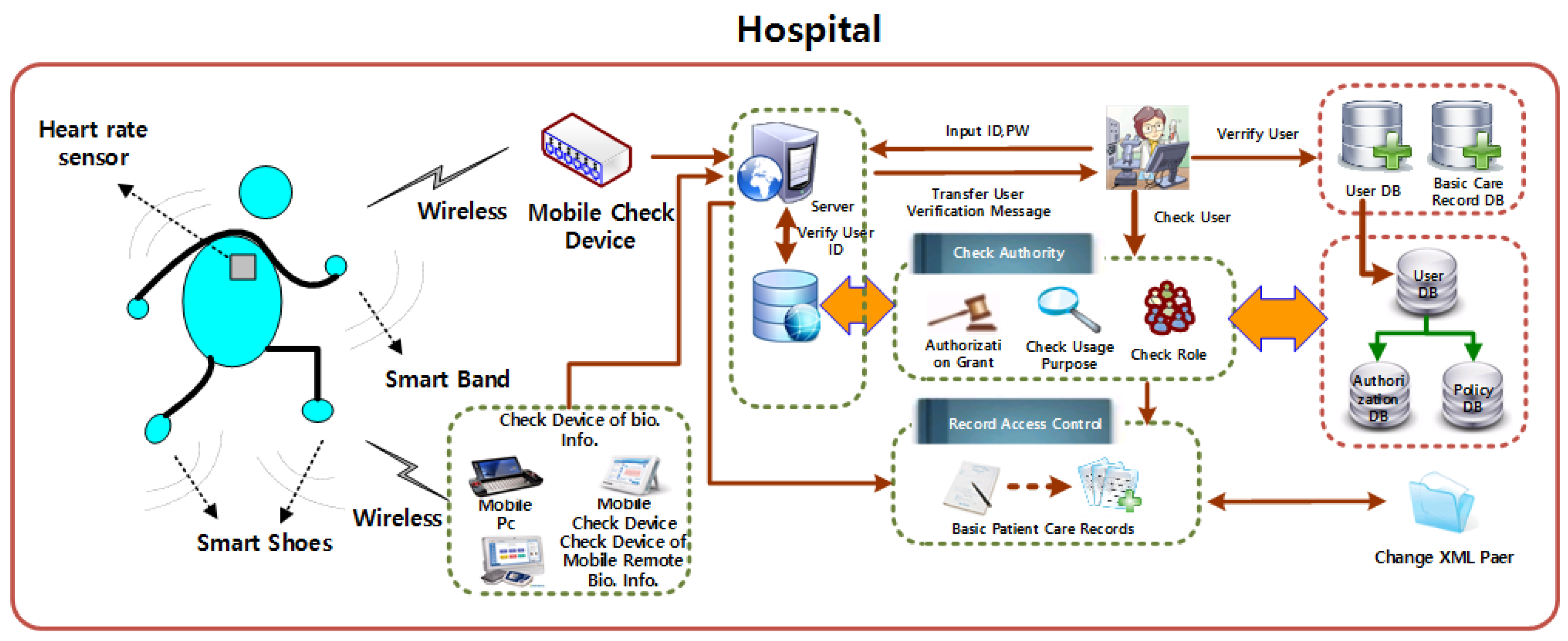 Sustainability 11 07214 g002
