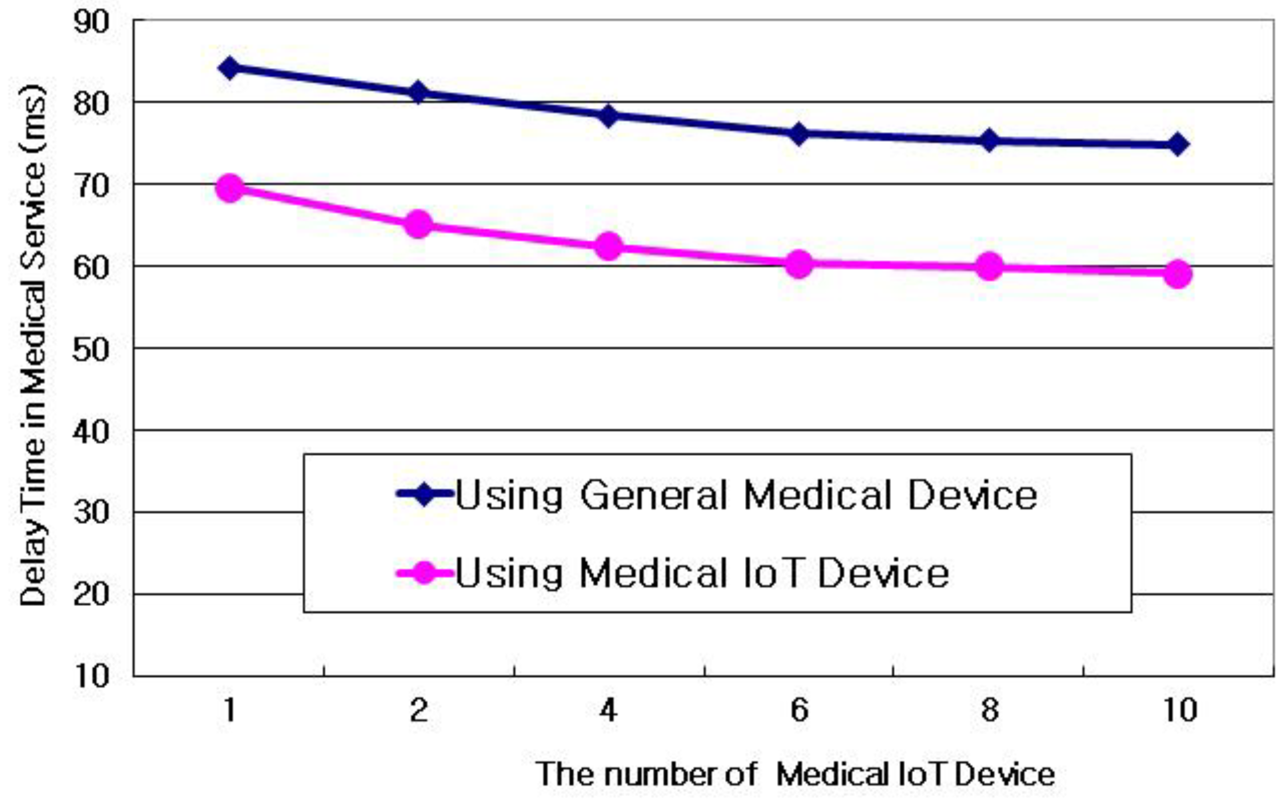 Sustainability 11 07214 g007