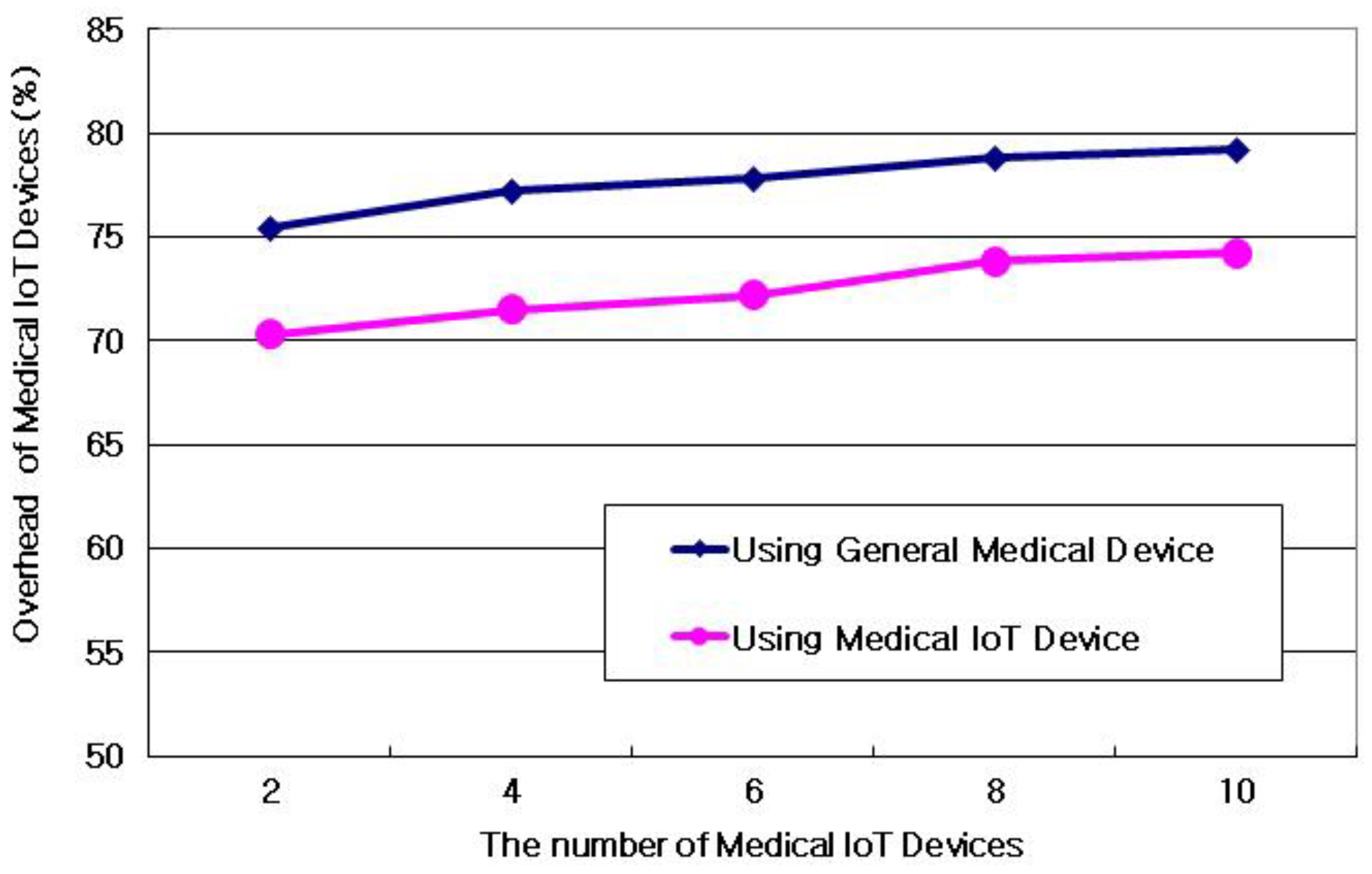 Sustainability 11 07214 g008