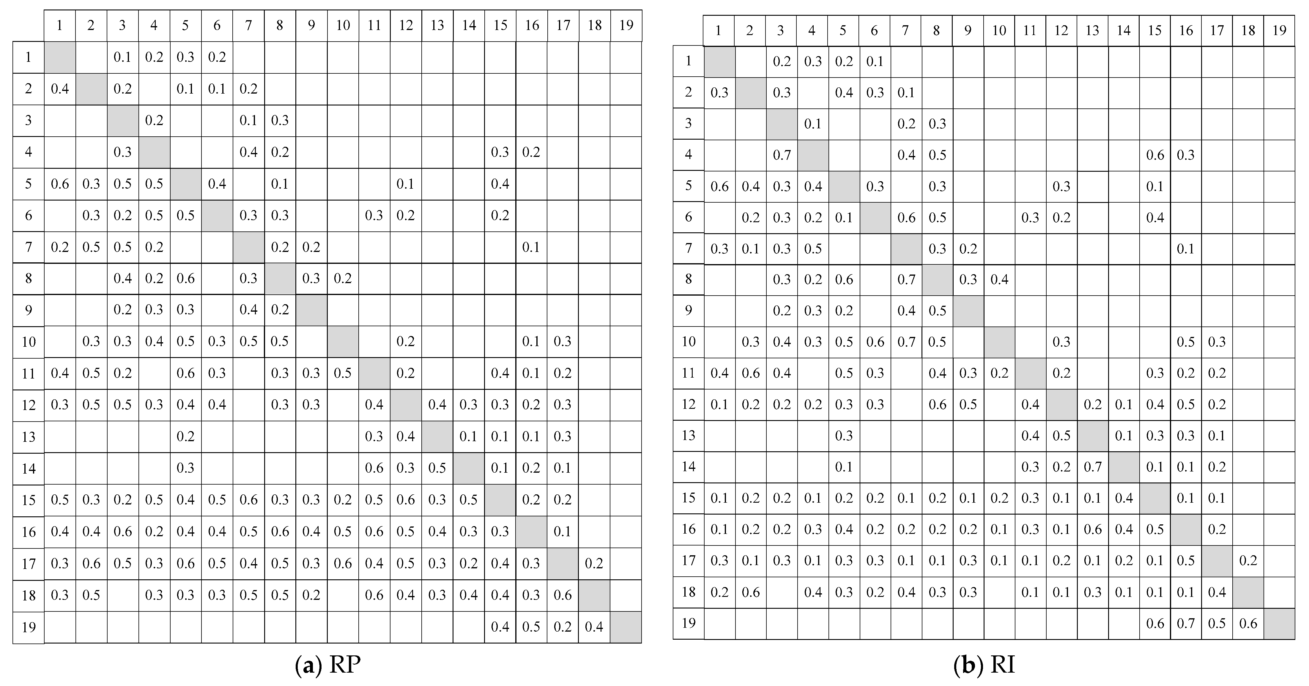 Sustainability 11 07229 g003 Sustainability 11 07229 g003