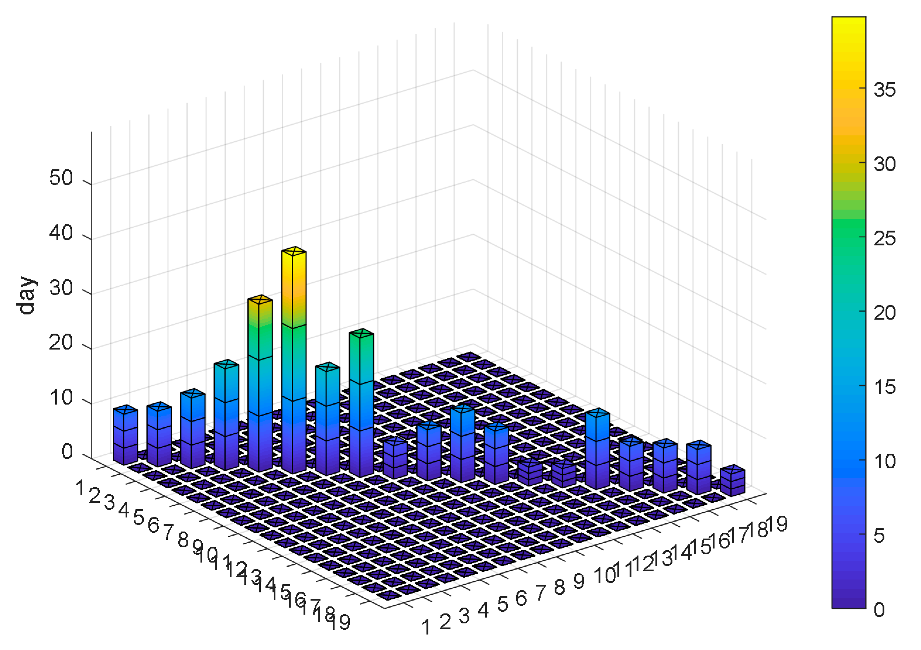 Sustainability 11 07229 g006 Sustainability 11 07229 g006