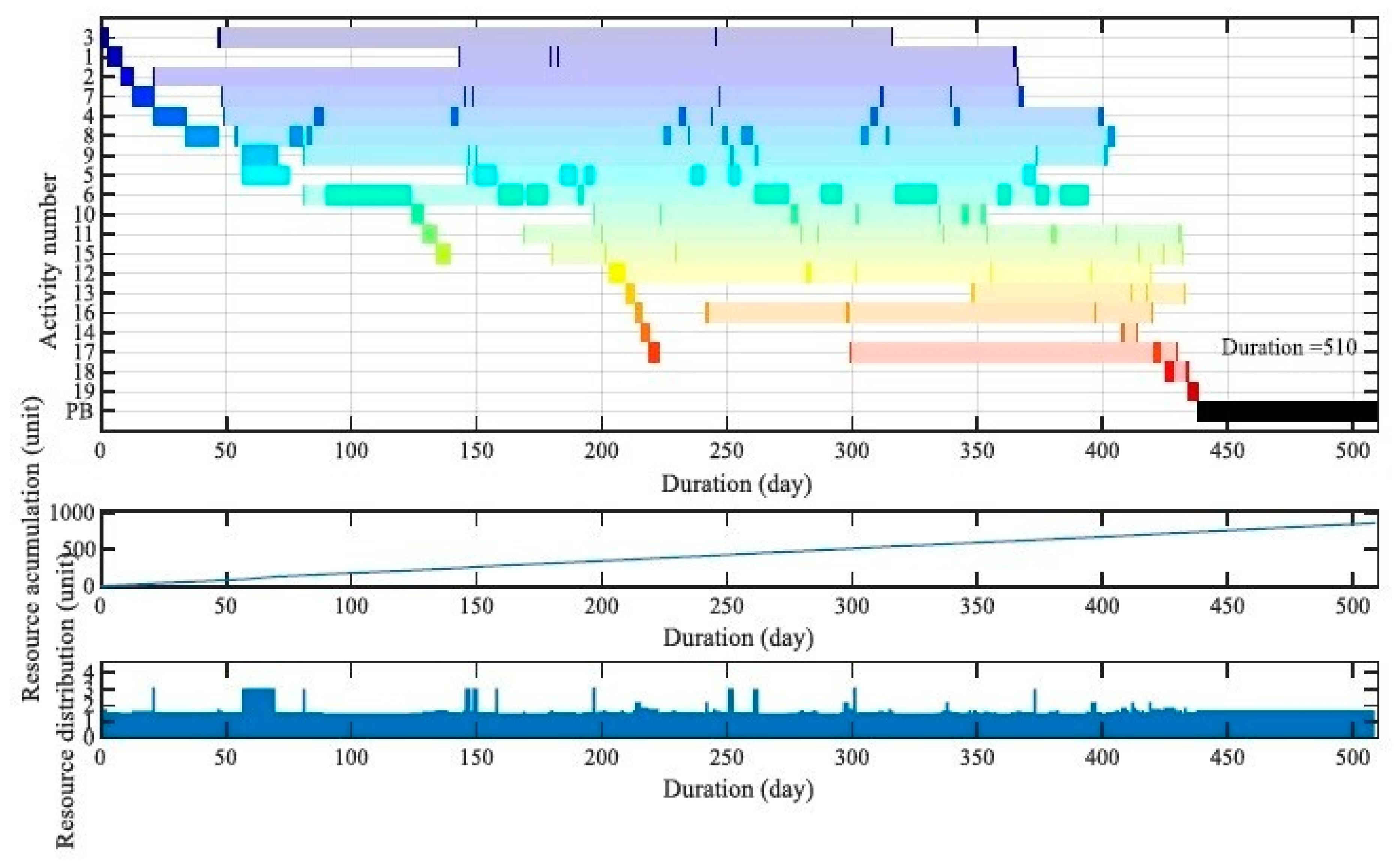 Sustainability 11 07229 g010 Sustainability 11 07229 g010
